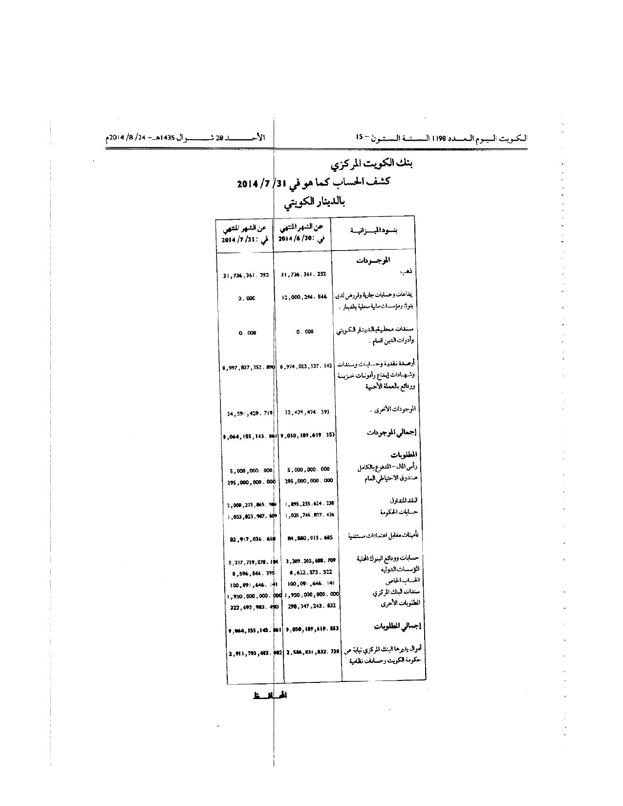 صفحة 1 من 2