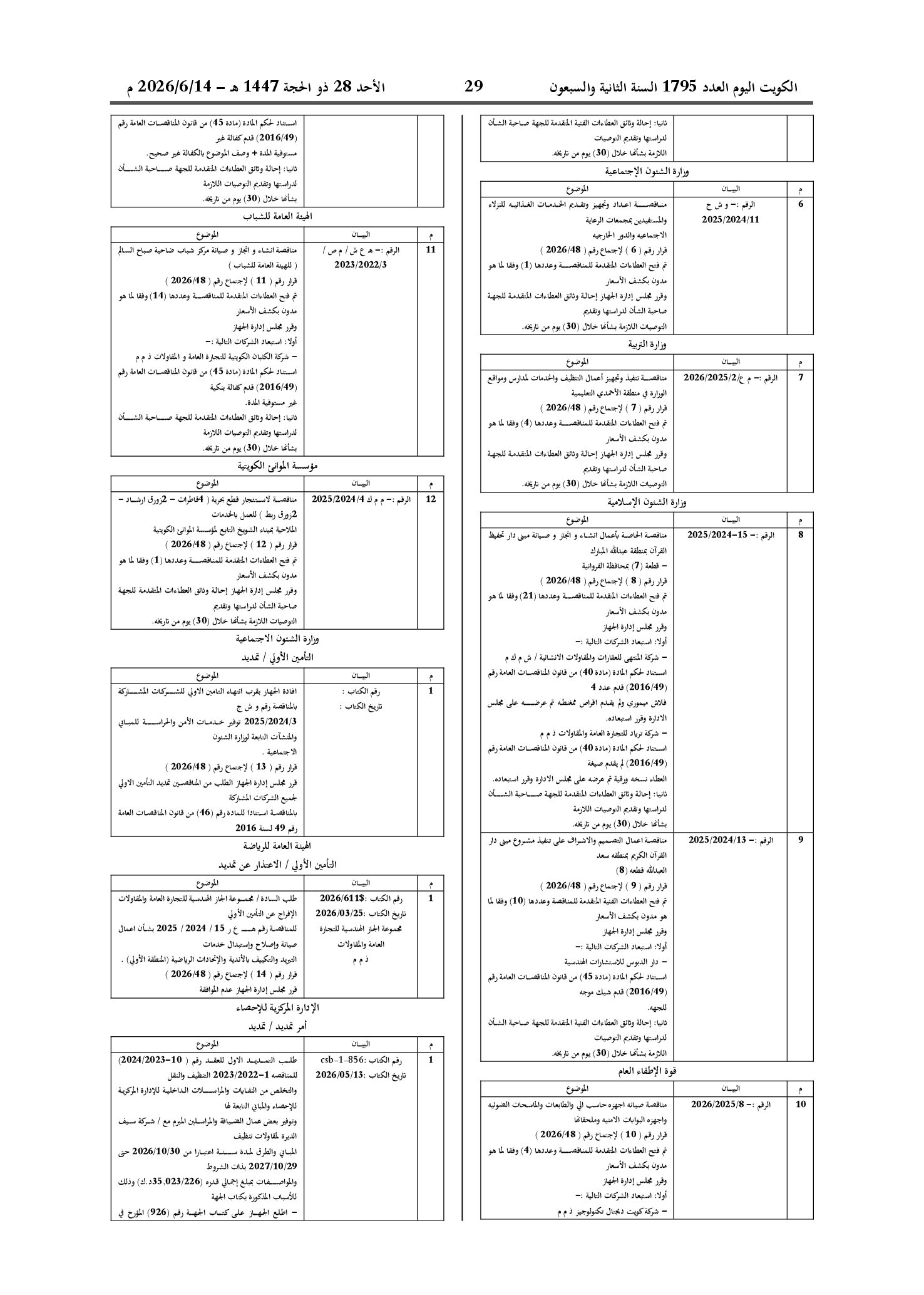 صفحة 7 من 202