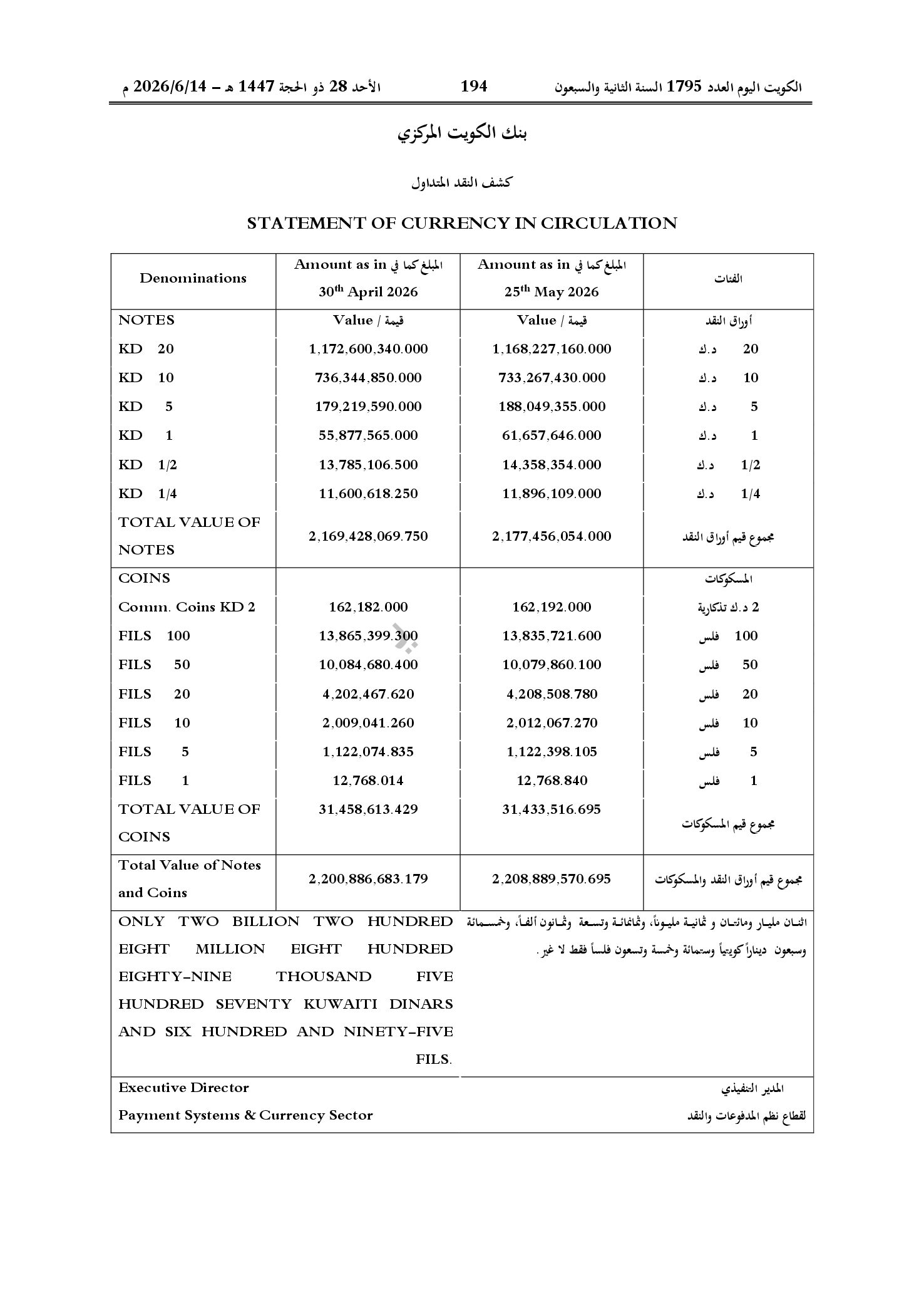 صفحة 172 من 202