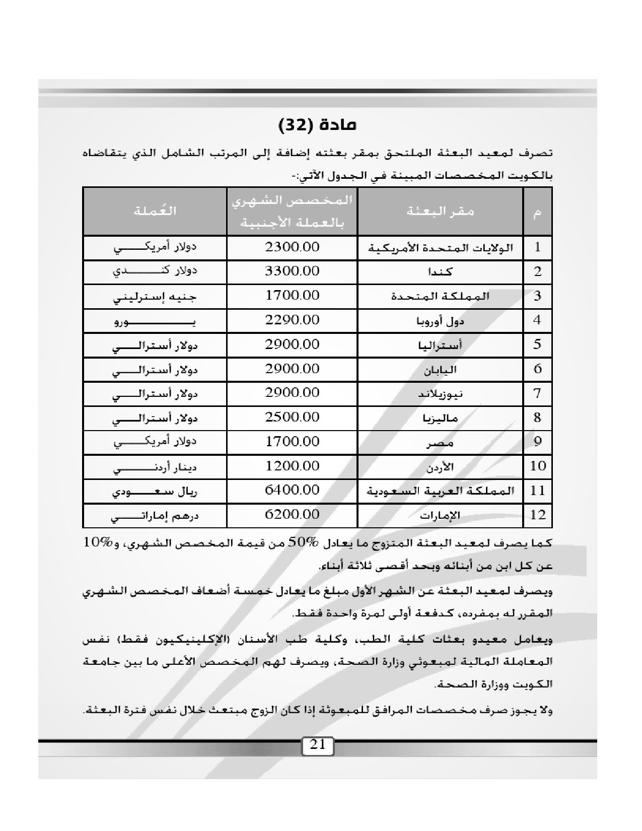 صفحة 20 من 23