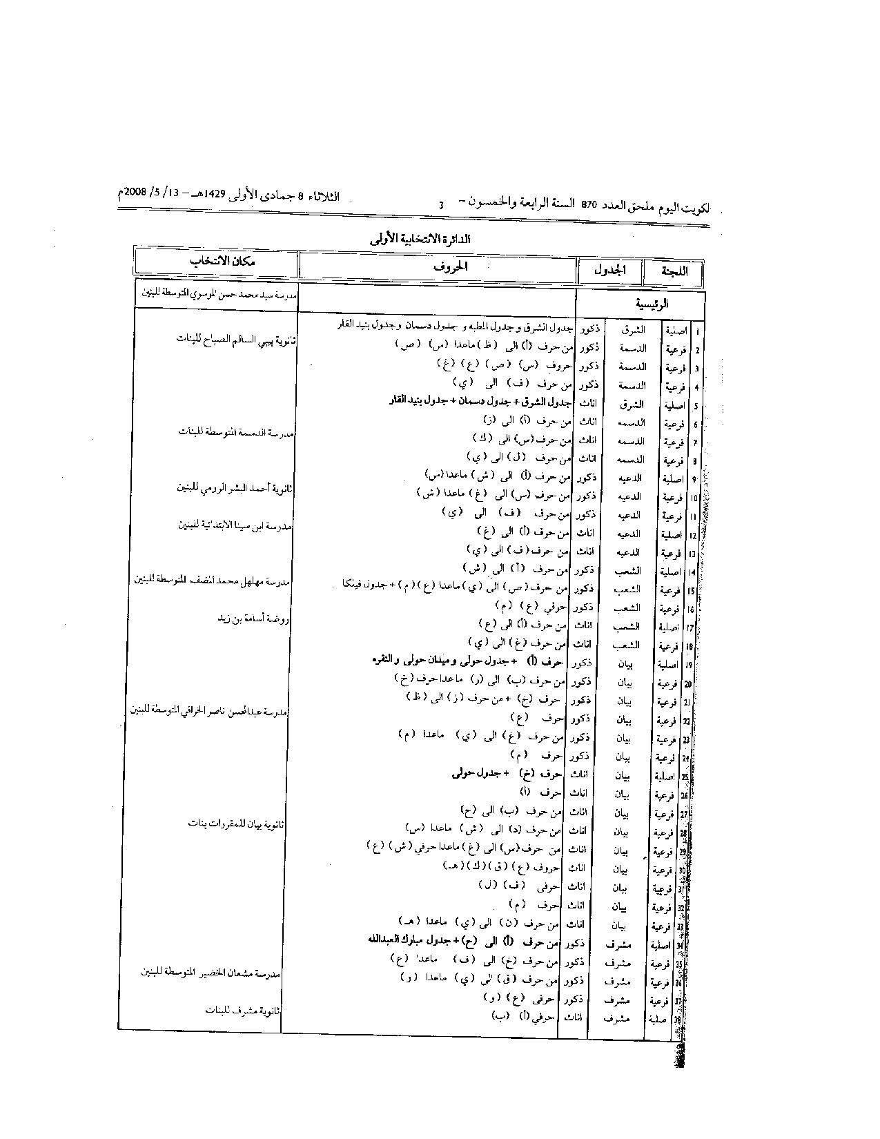 صفحة 2 من 22