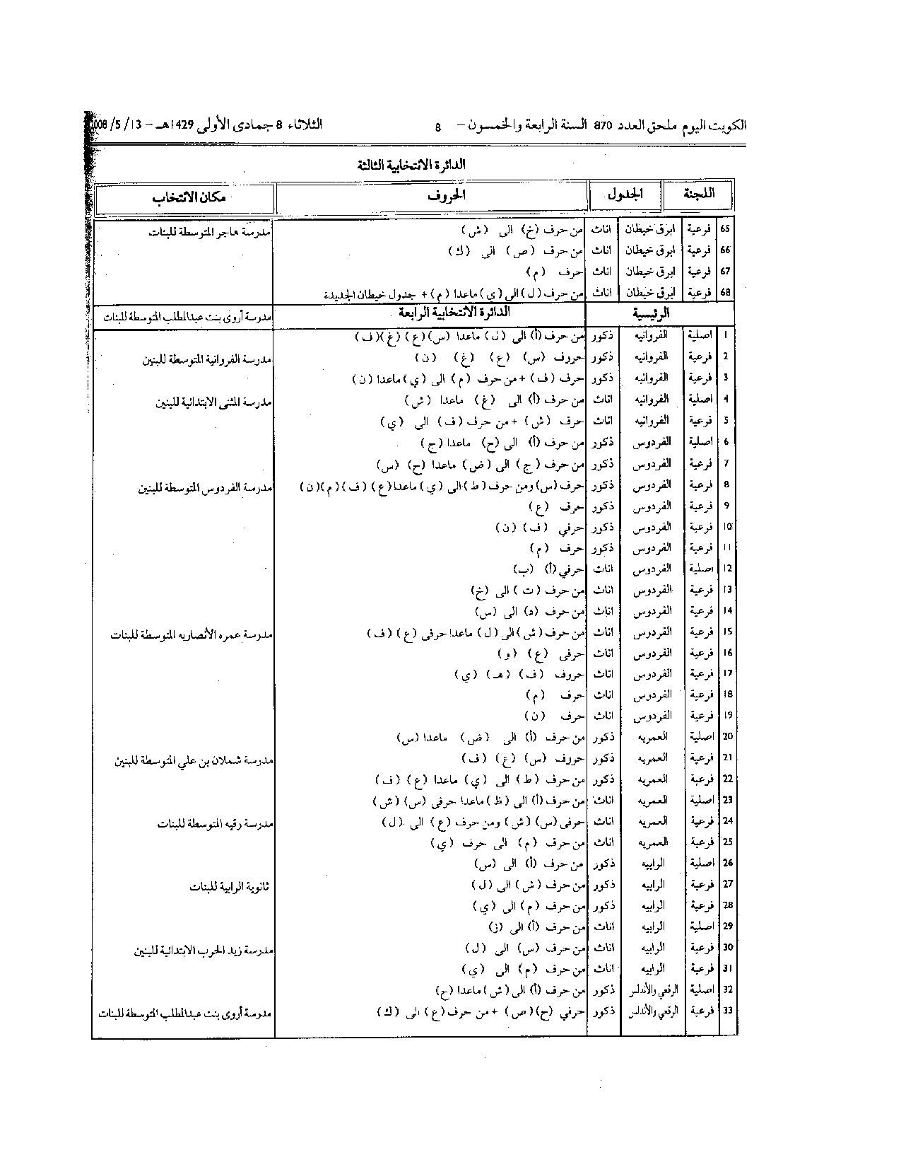 صفحة 7 من 22
