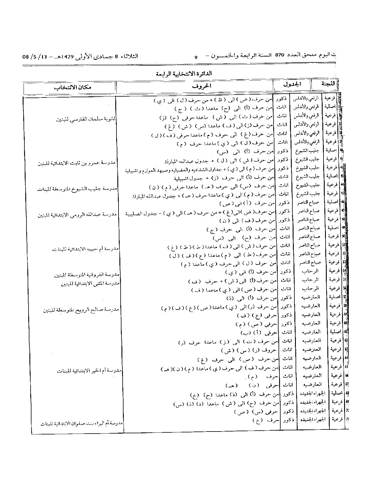 صفحة 8 من 22