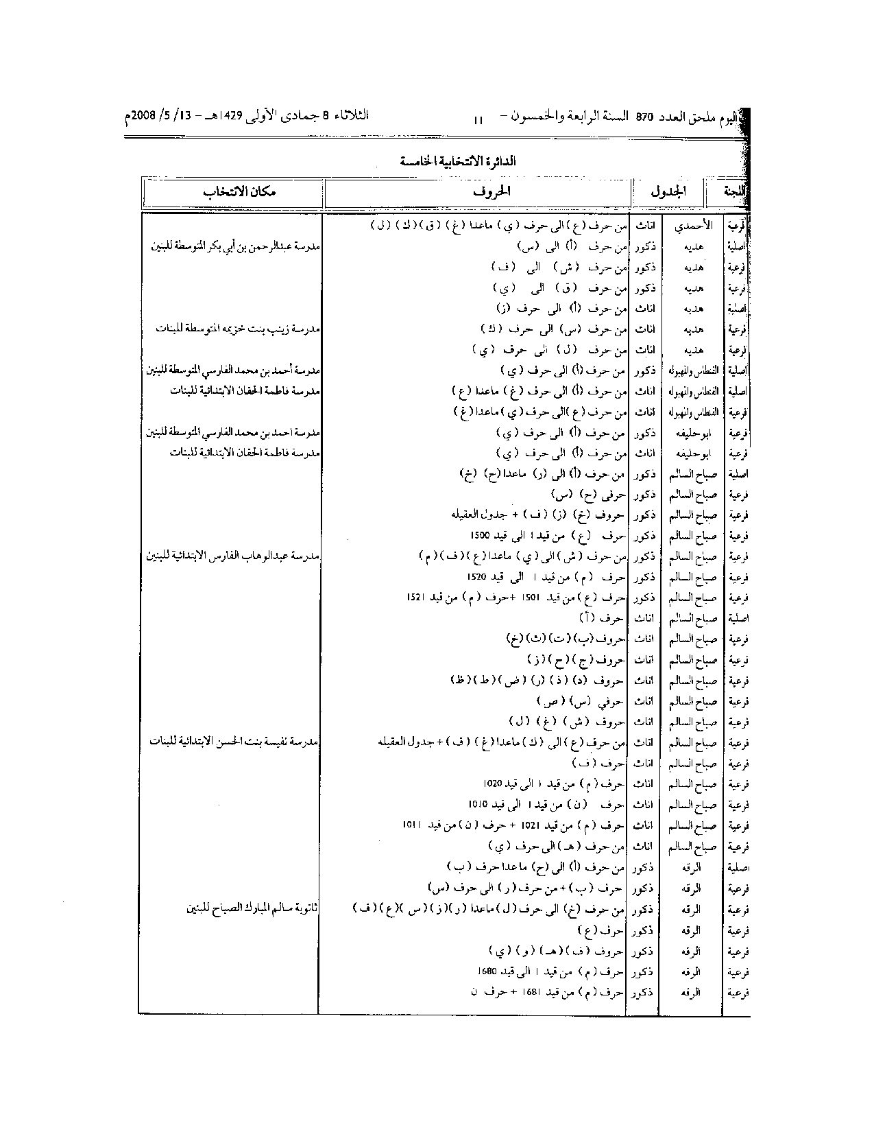 صفحة 10 من 22