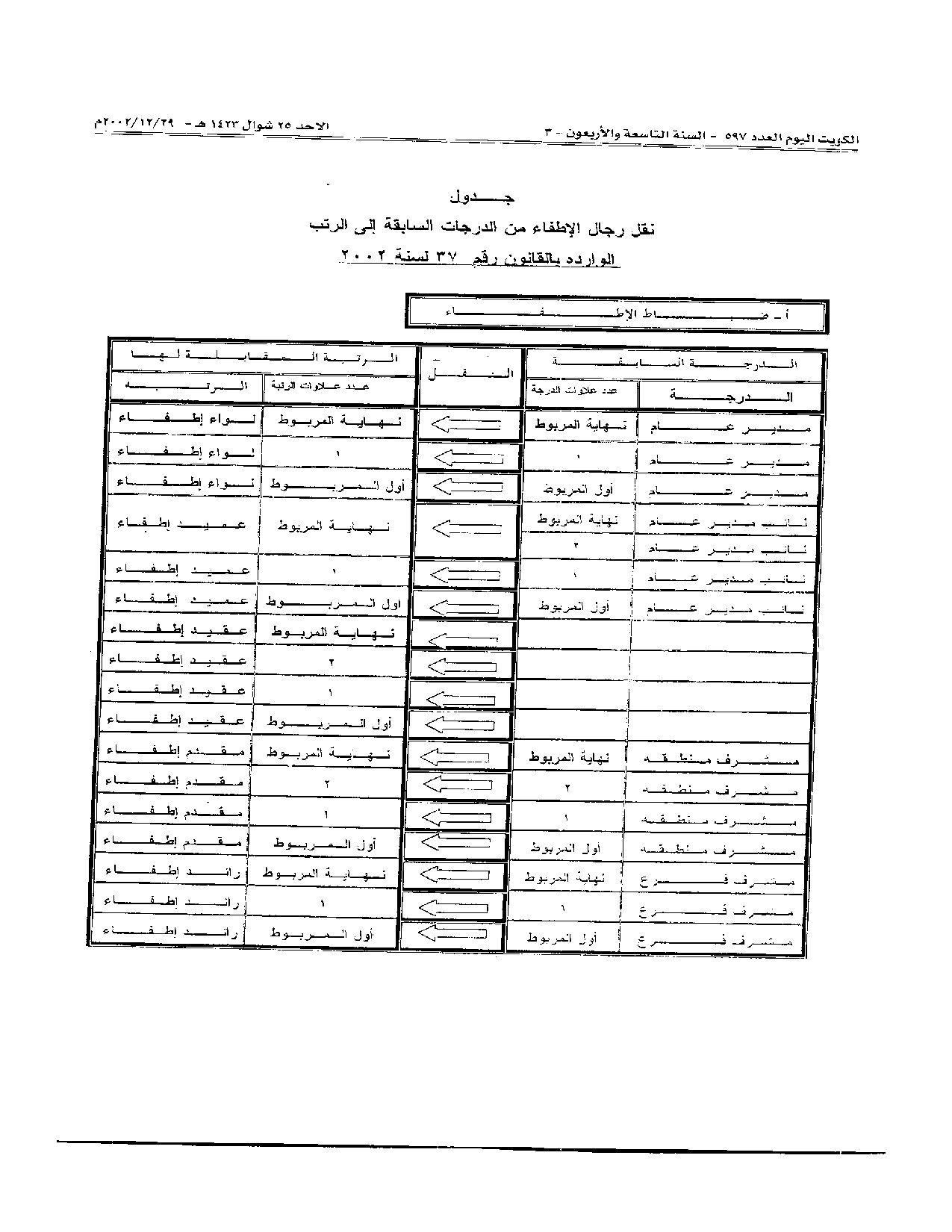 صفحة 3 من 6
