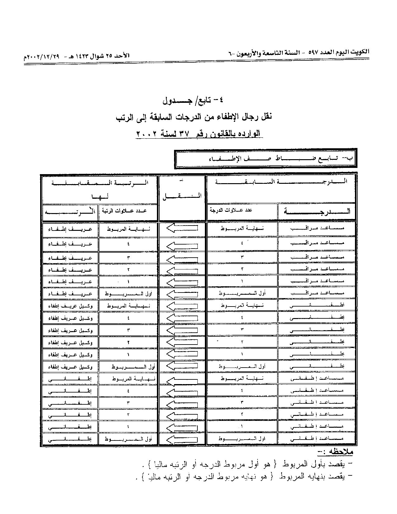 صفحة 6 من 6