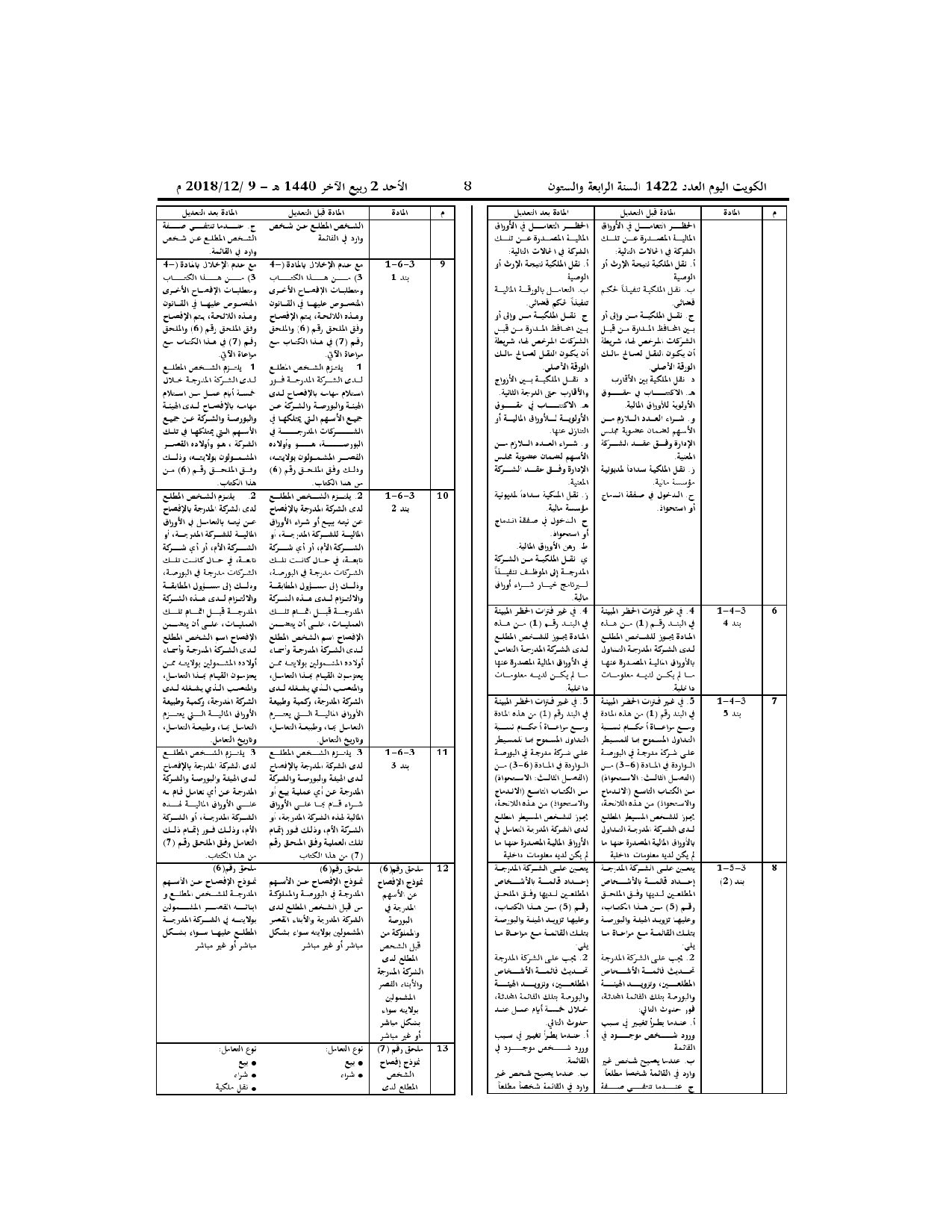صفحة 2 من 3