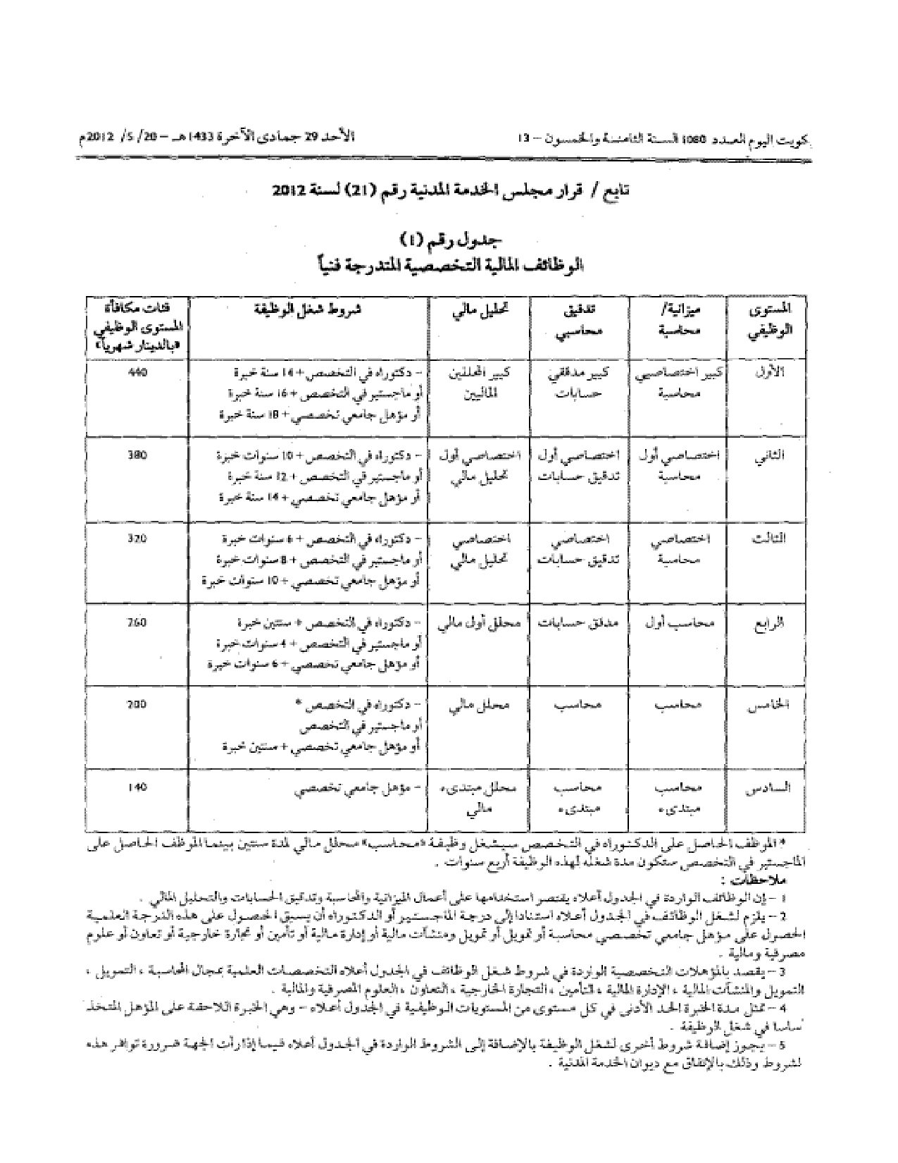صفحة 2 من 3