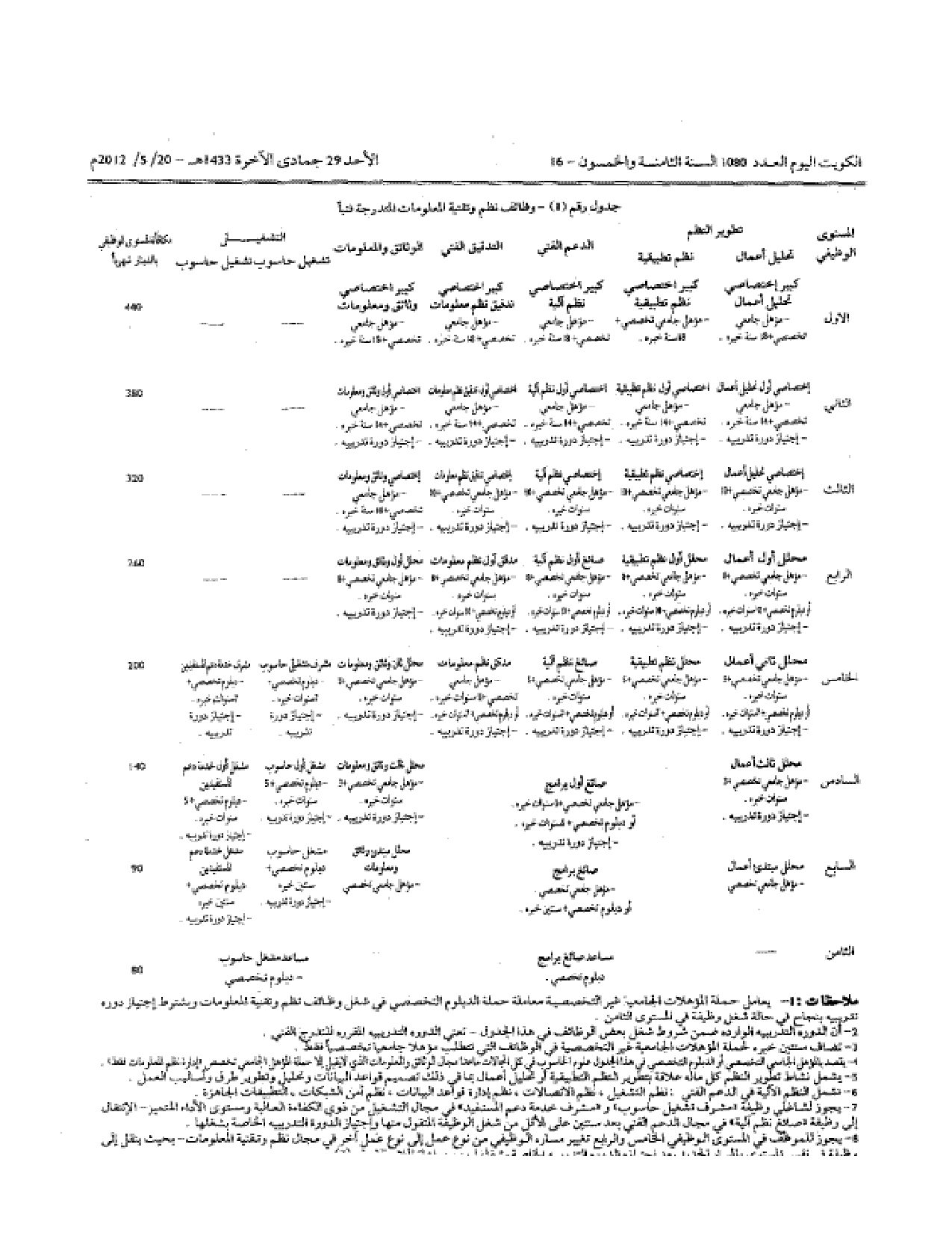 صفحة 2 من 3