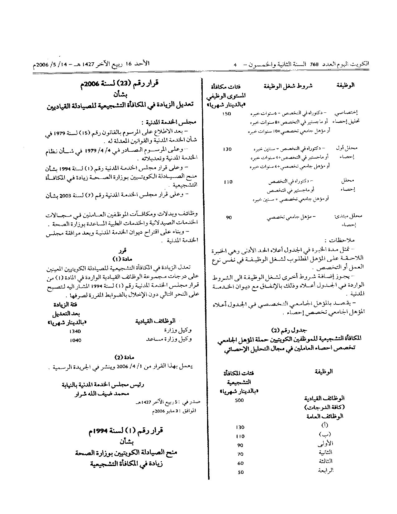 صفحة 1 من 1