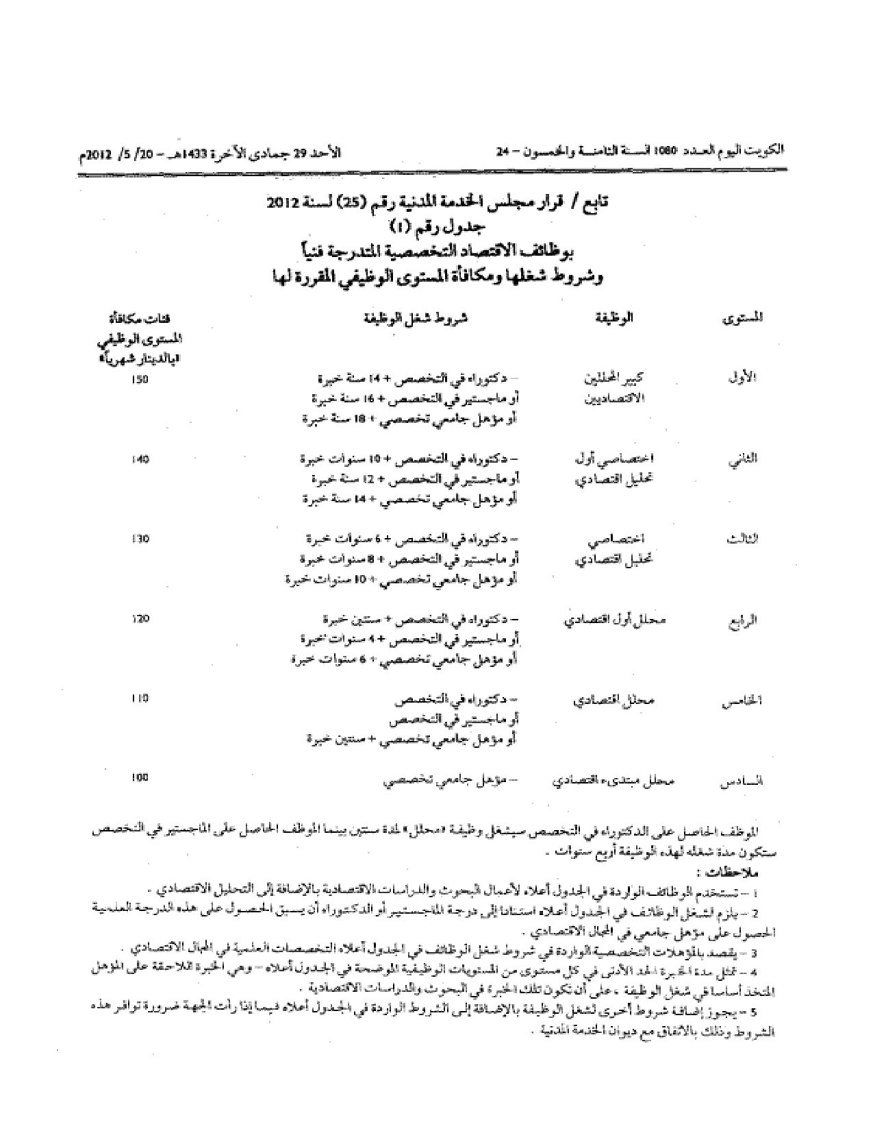 صفحة 2 من 3