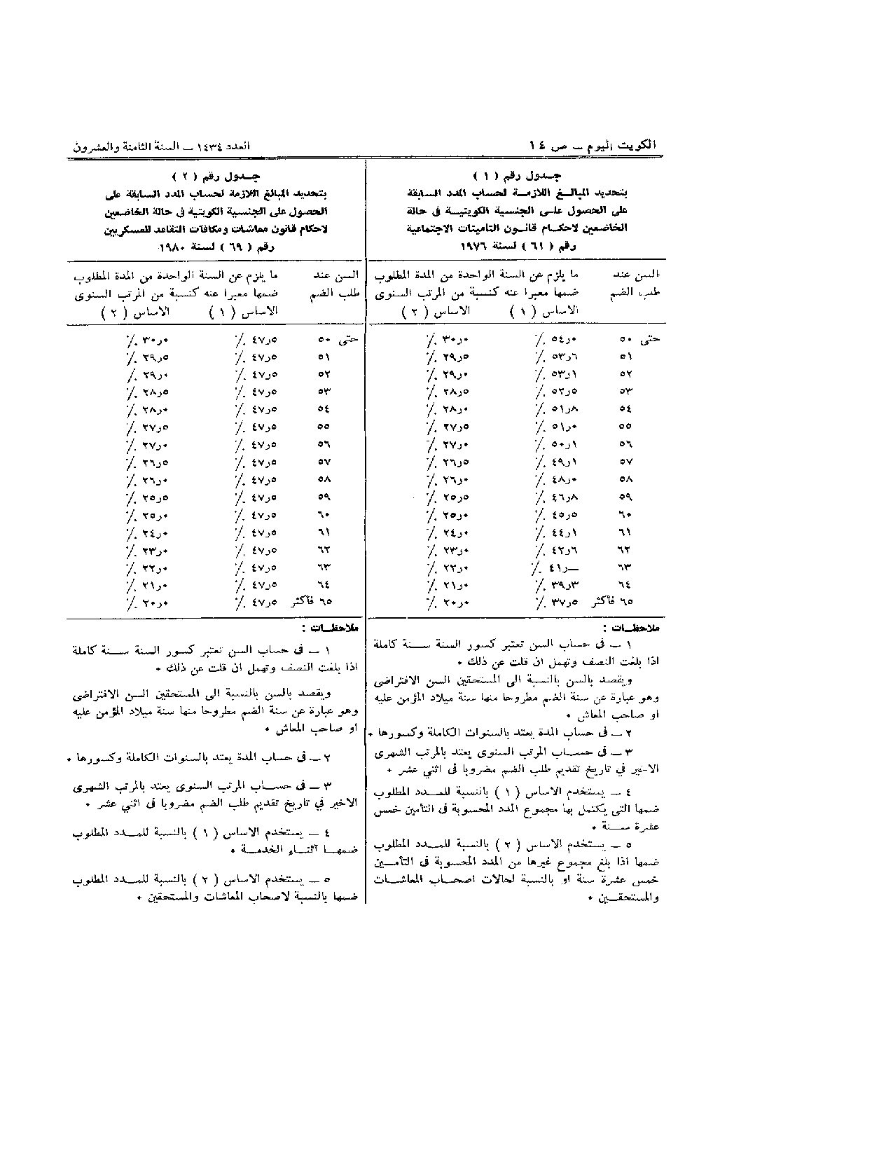 صفحة 2 من 2