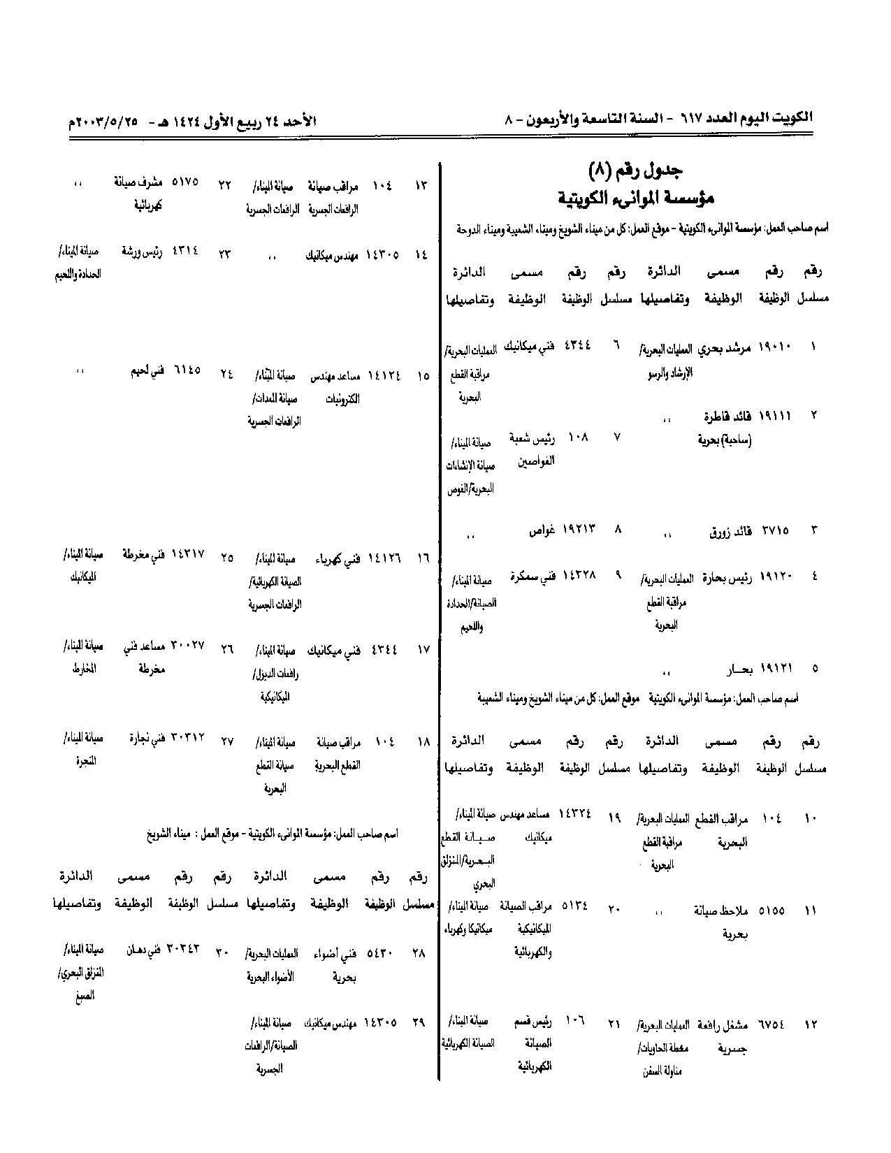 صفحة 2 من 2