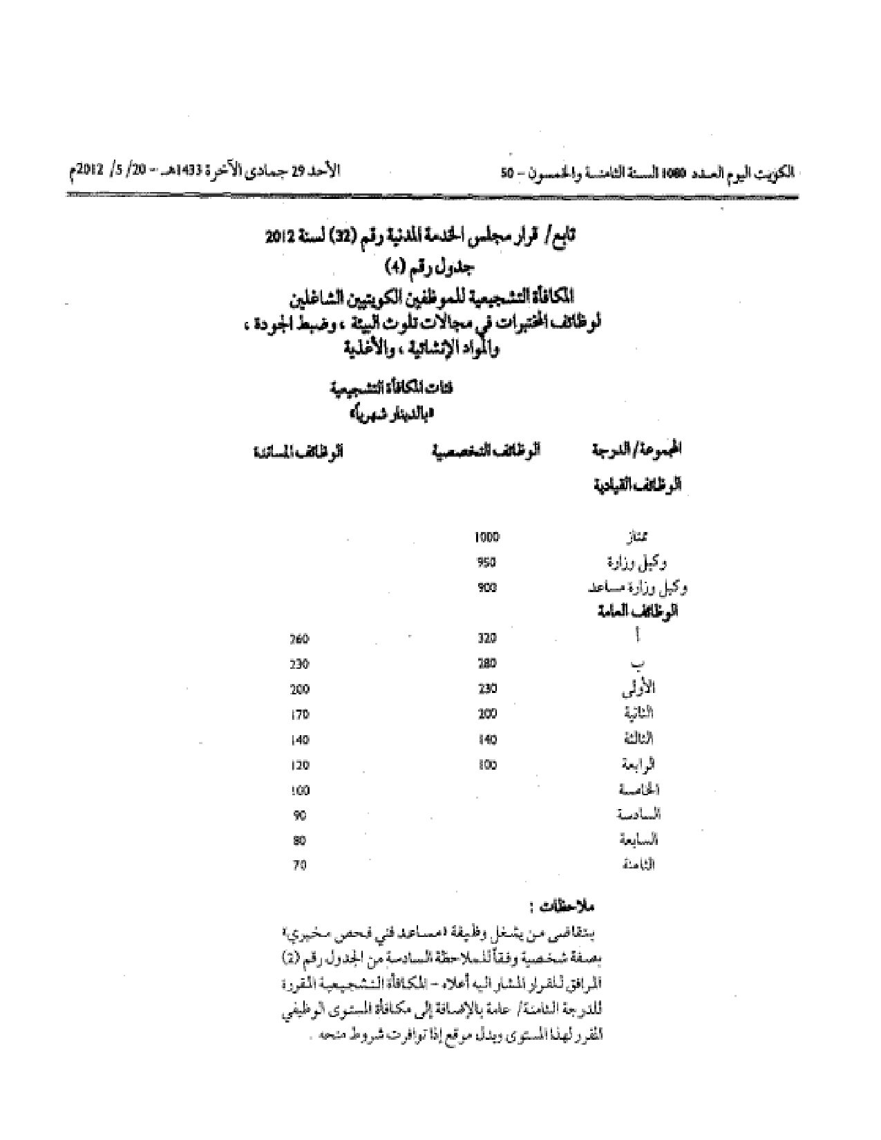 صفحة 4 من 4