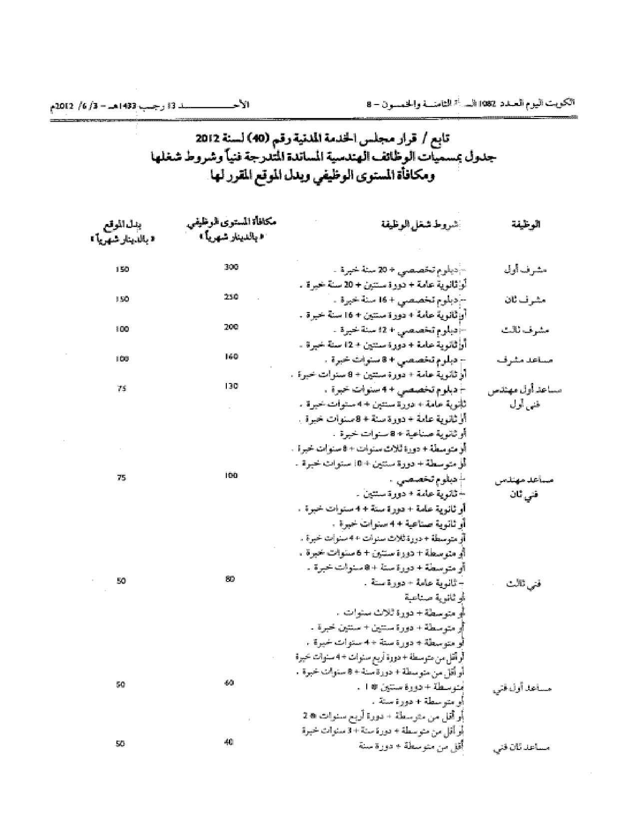 صفحة 2 من 3
