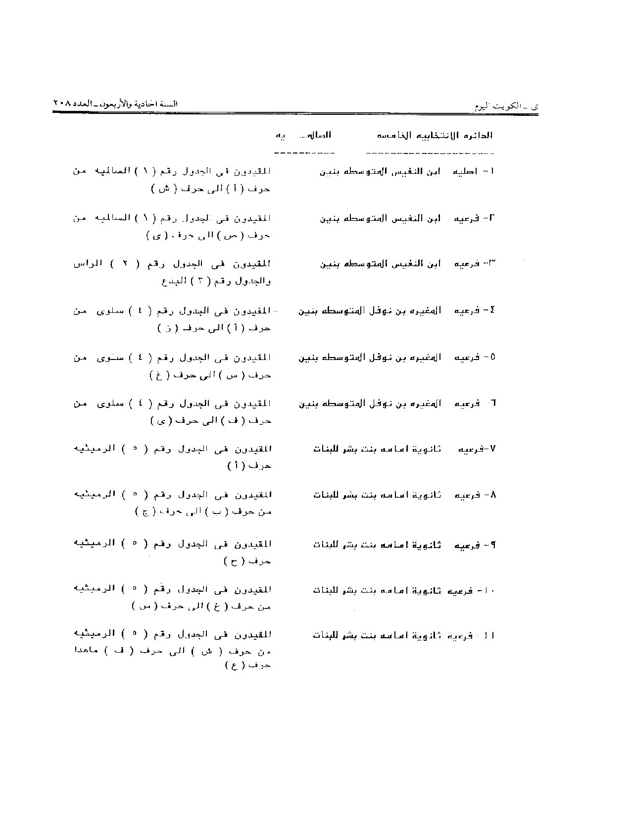 صفحة 14 من 16