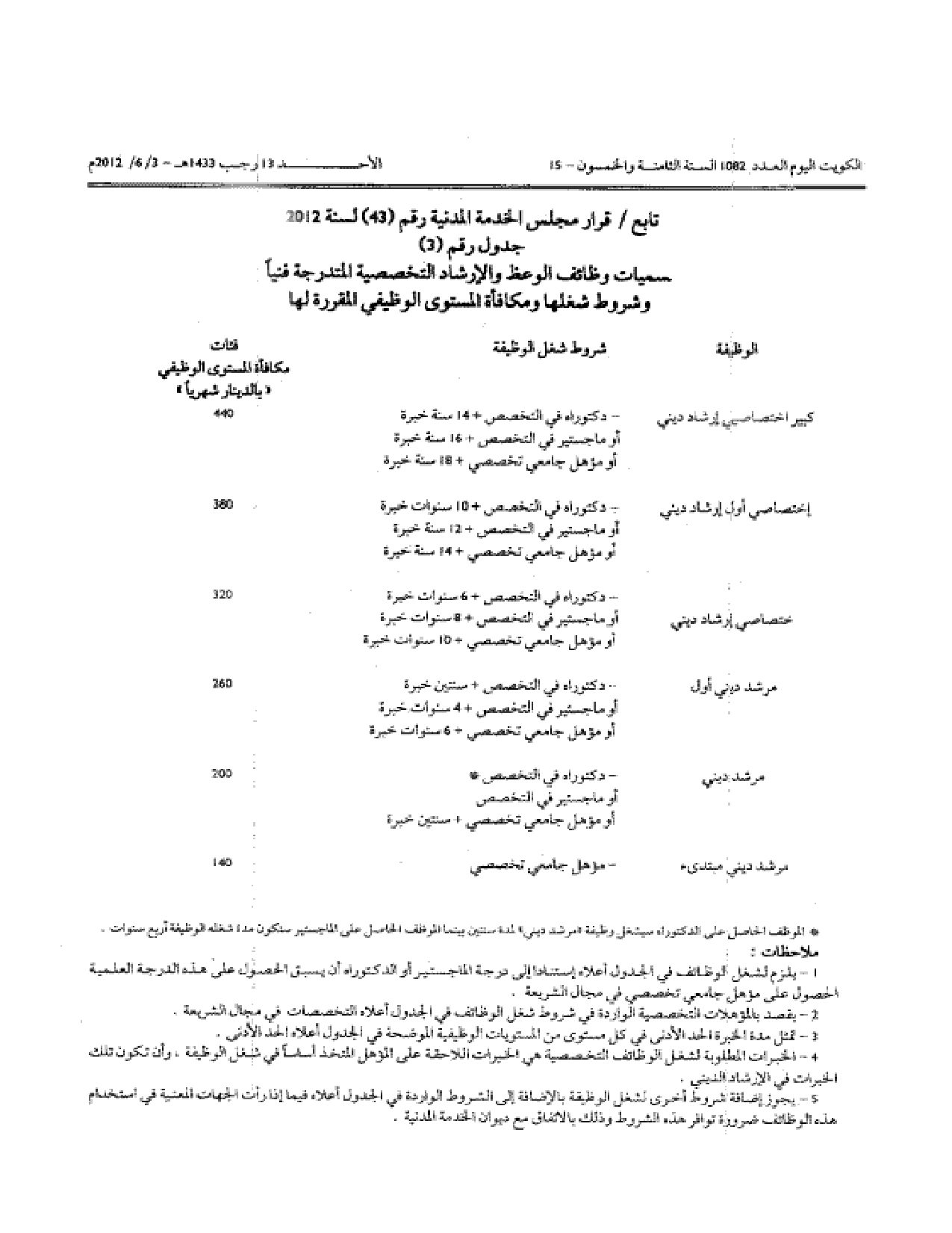 صفحة 4 من 5