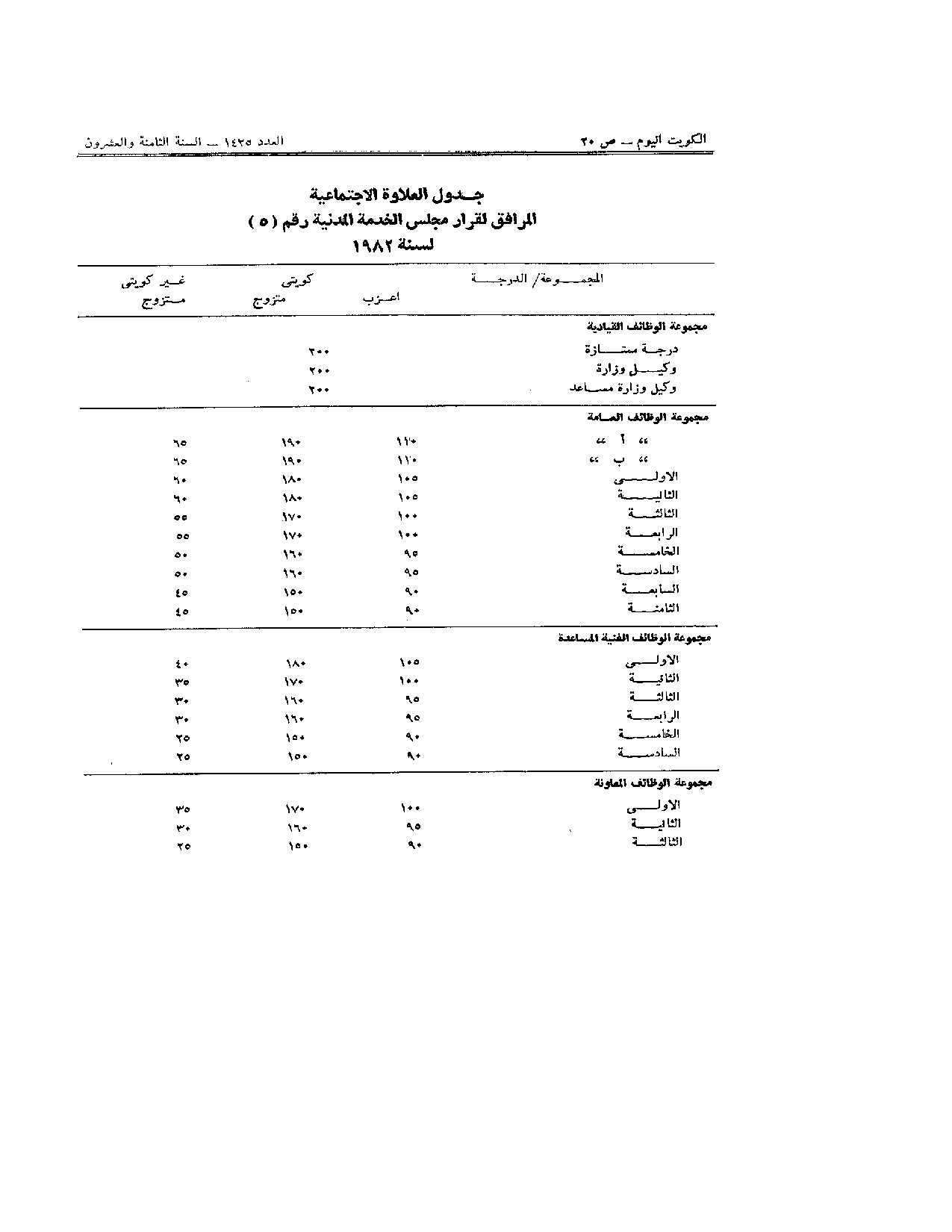 صفحة 2 من 2