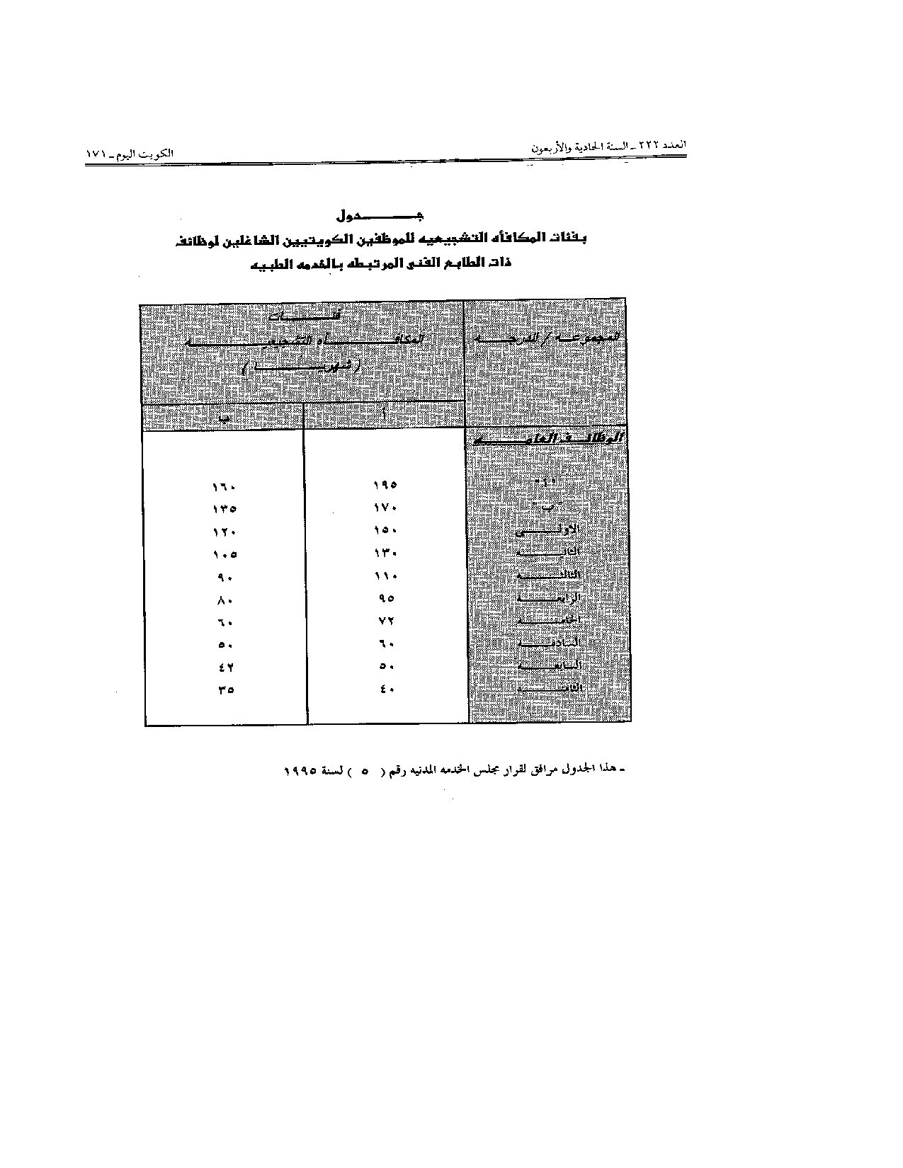 صفحة 2 من 2