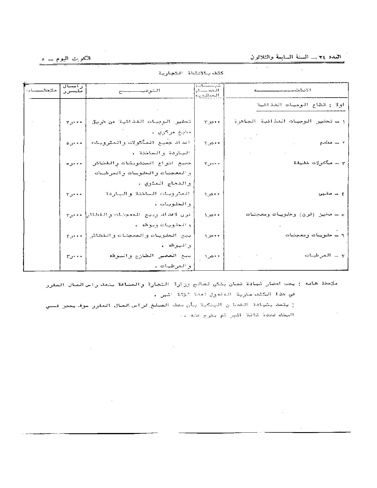 صفحة 2 من 11