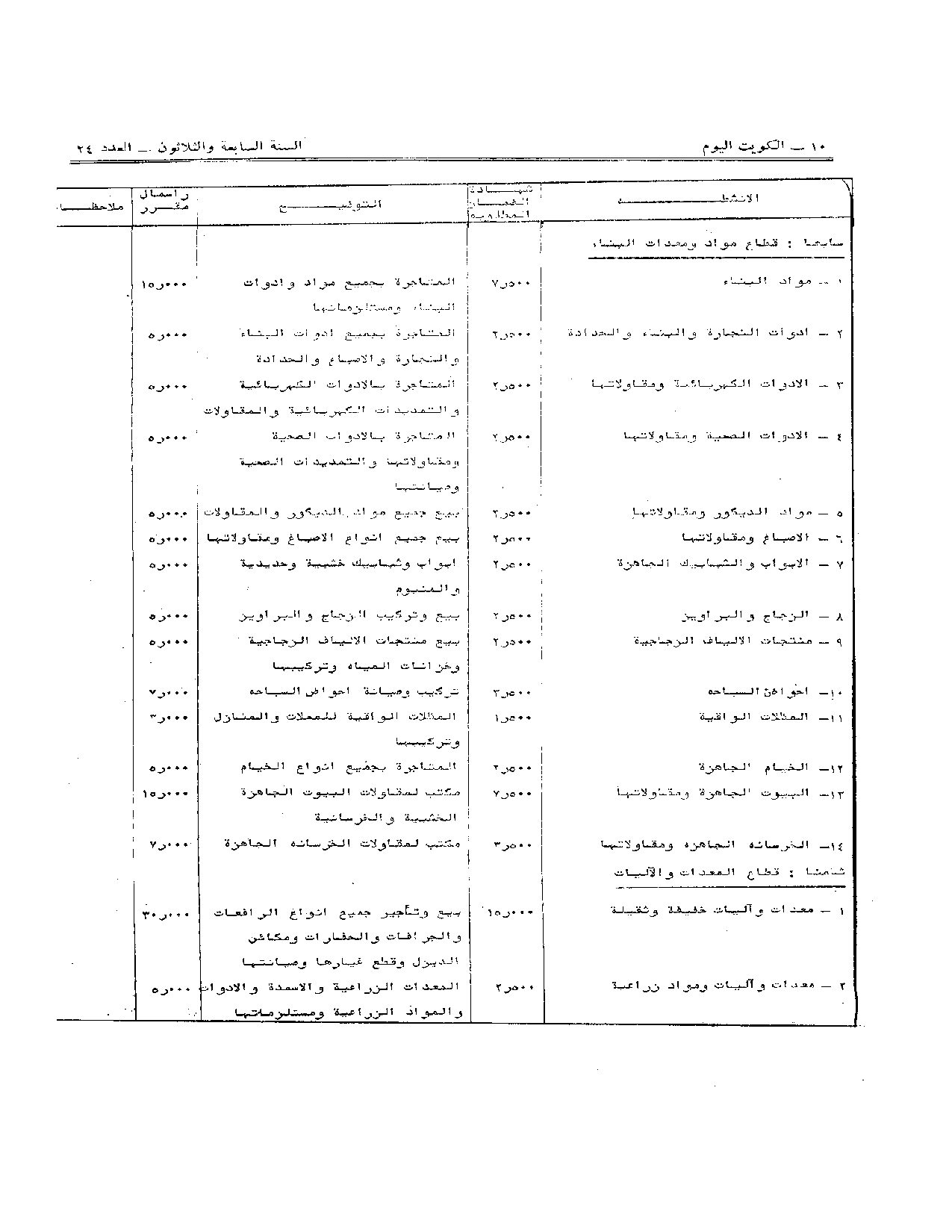 صفحة 7 من 11