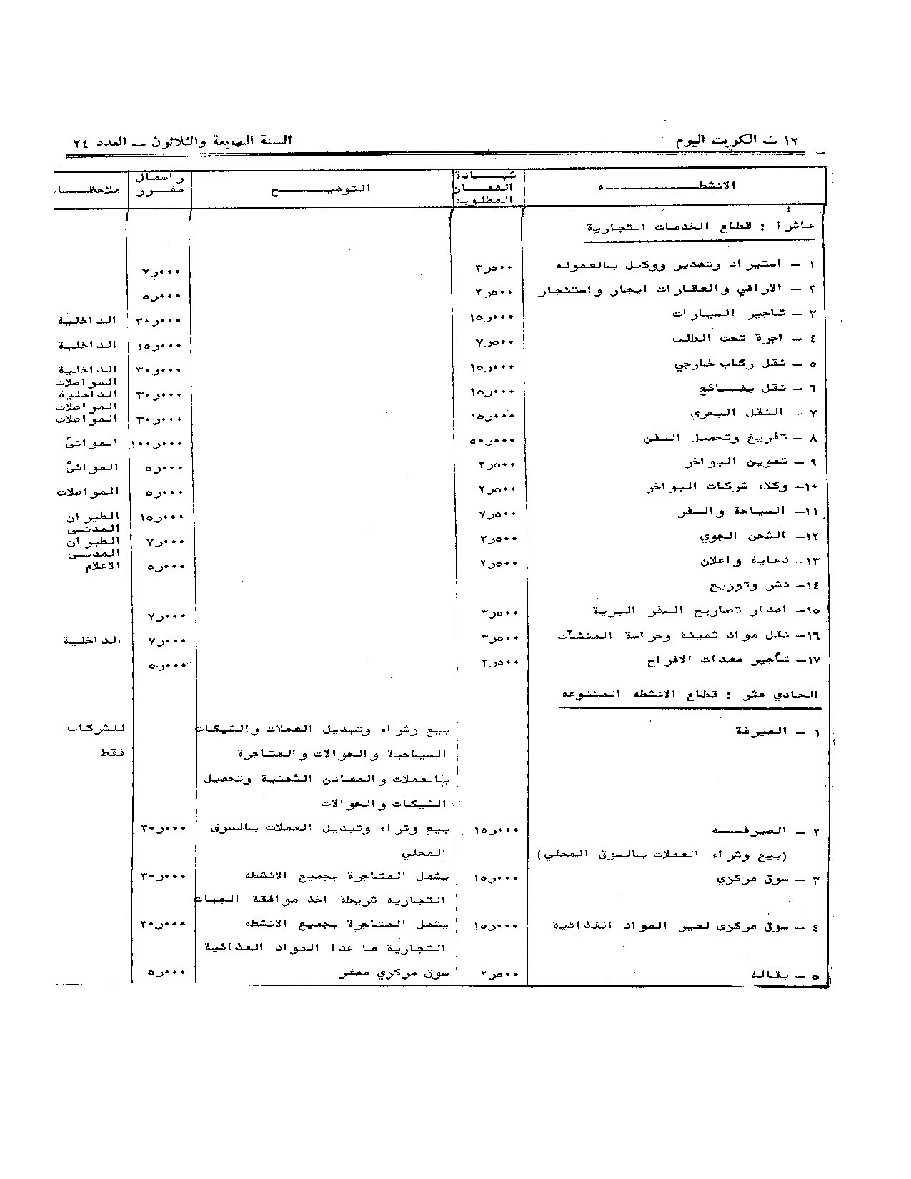 صفحة 9 من 11