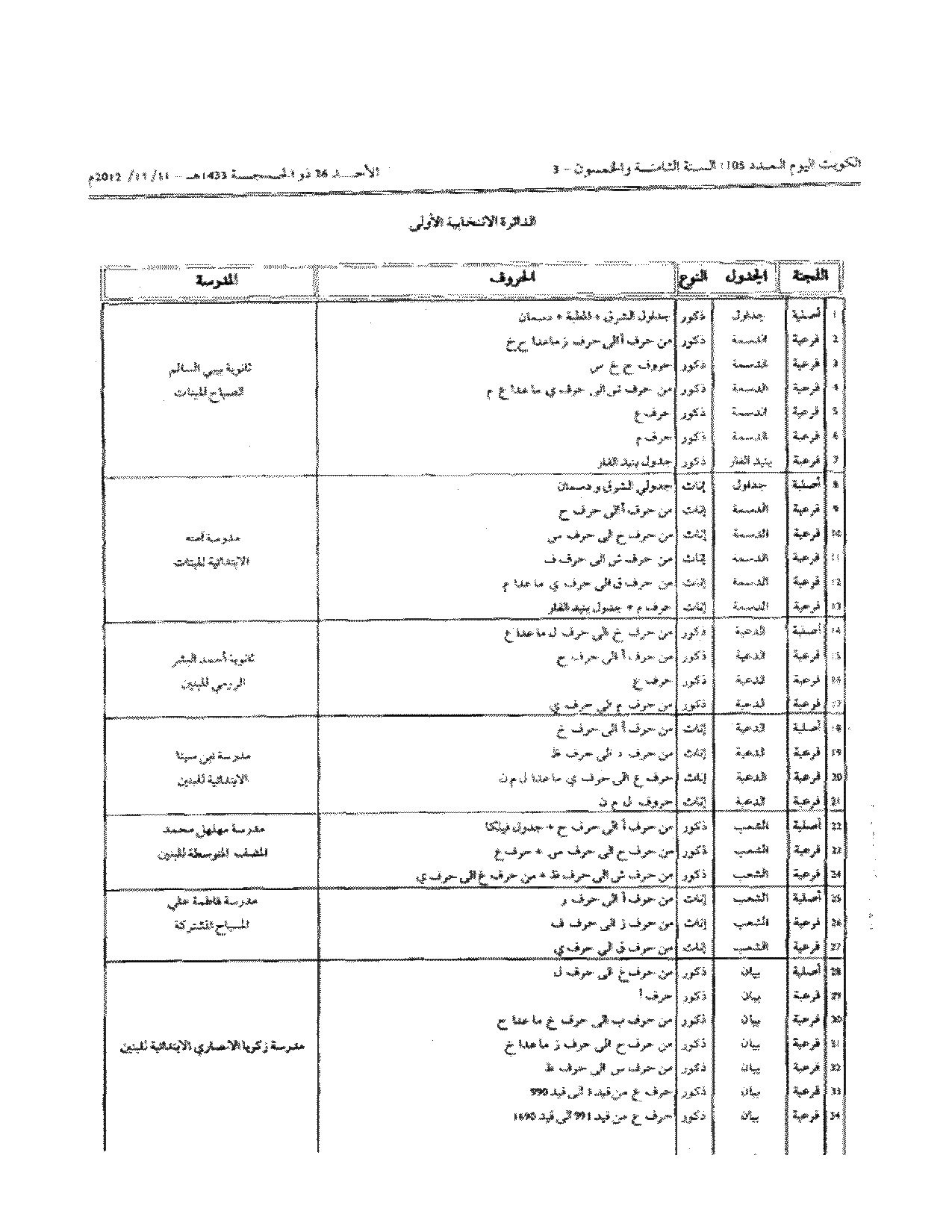 صفحة 2 من 23