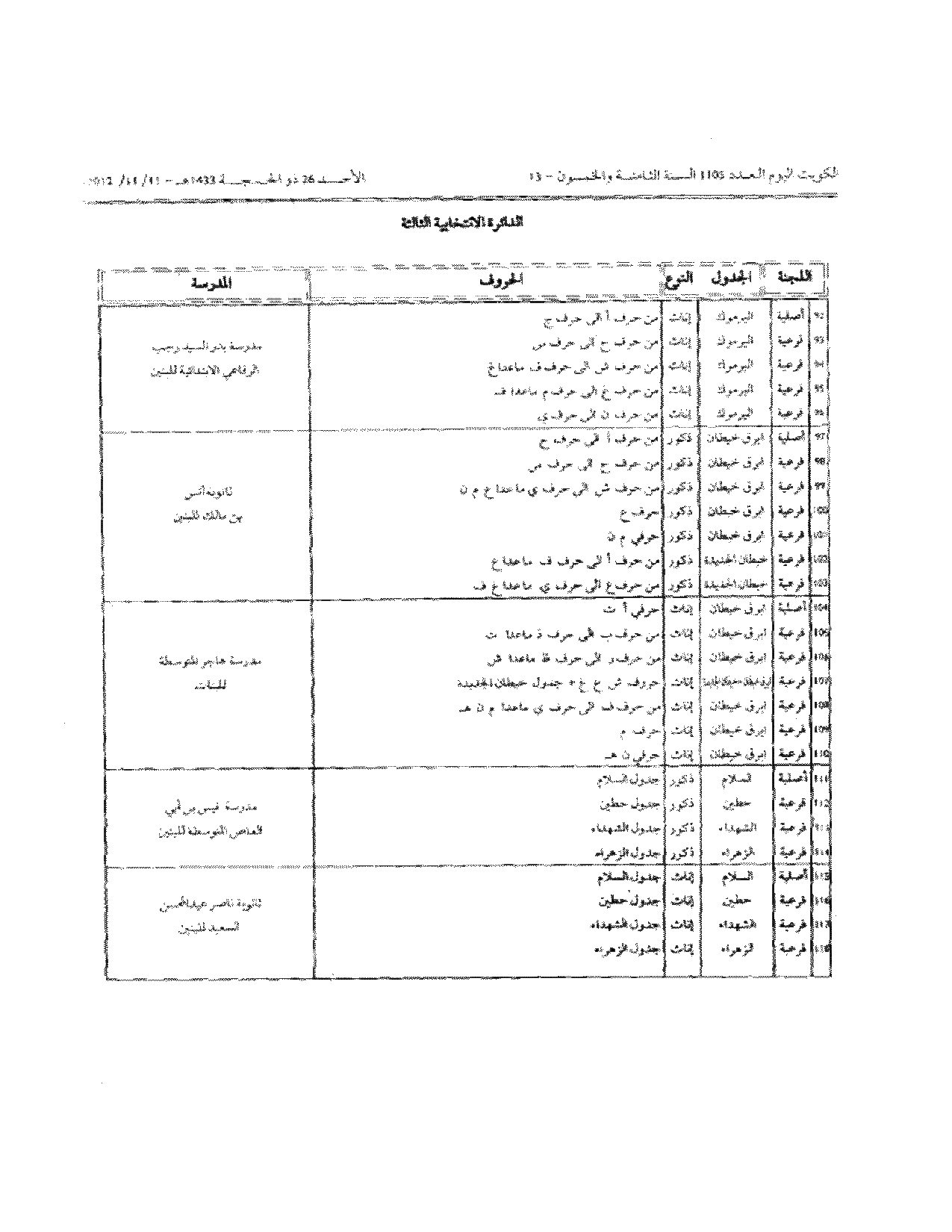 صفحة 12 من 23