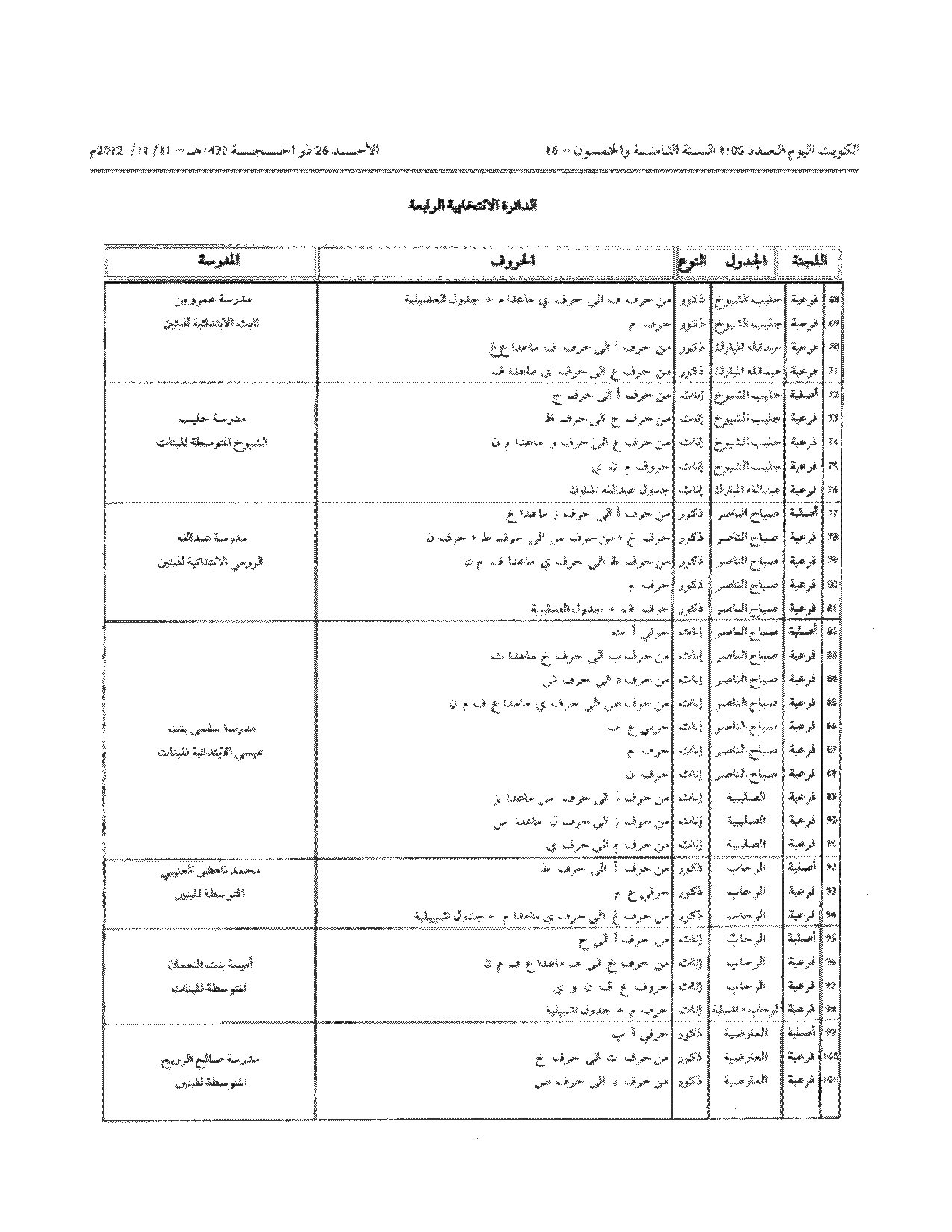 صفحة 15 من 23