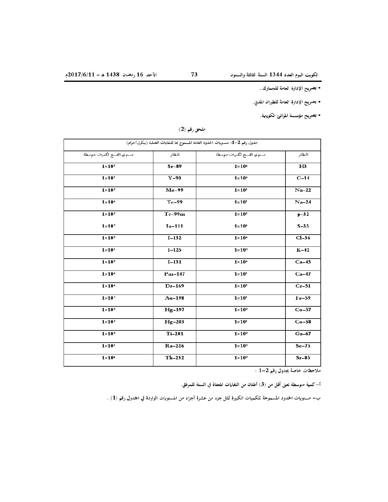 صفحة 58 من 71