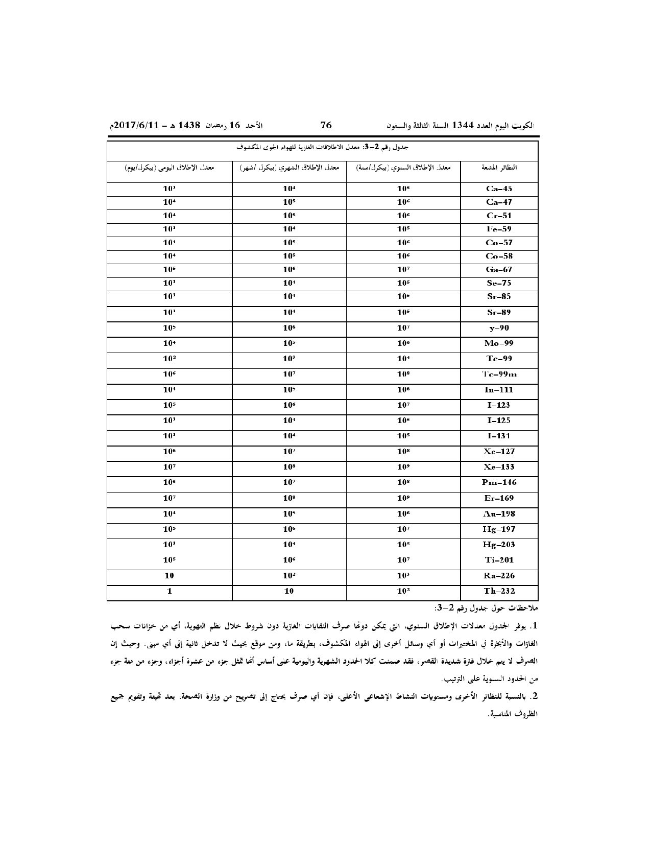 صفحة 61 من 71