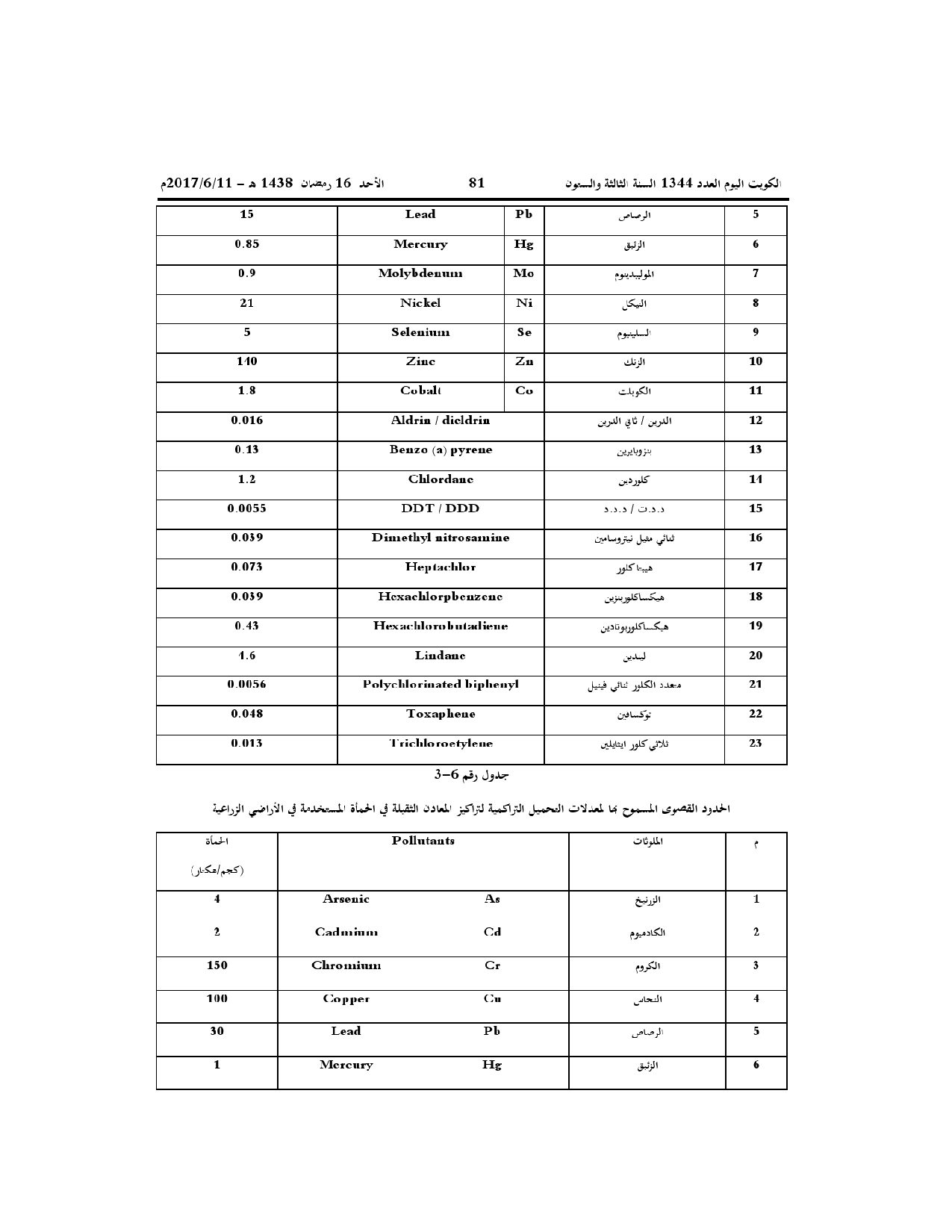 صفحة 66 من 71