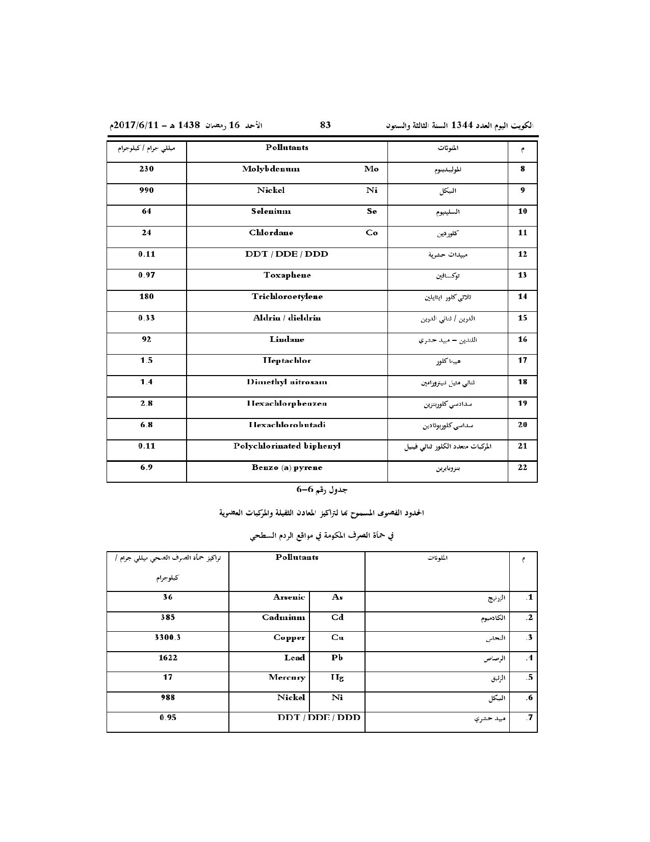صفحة 68 من 71
