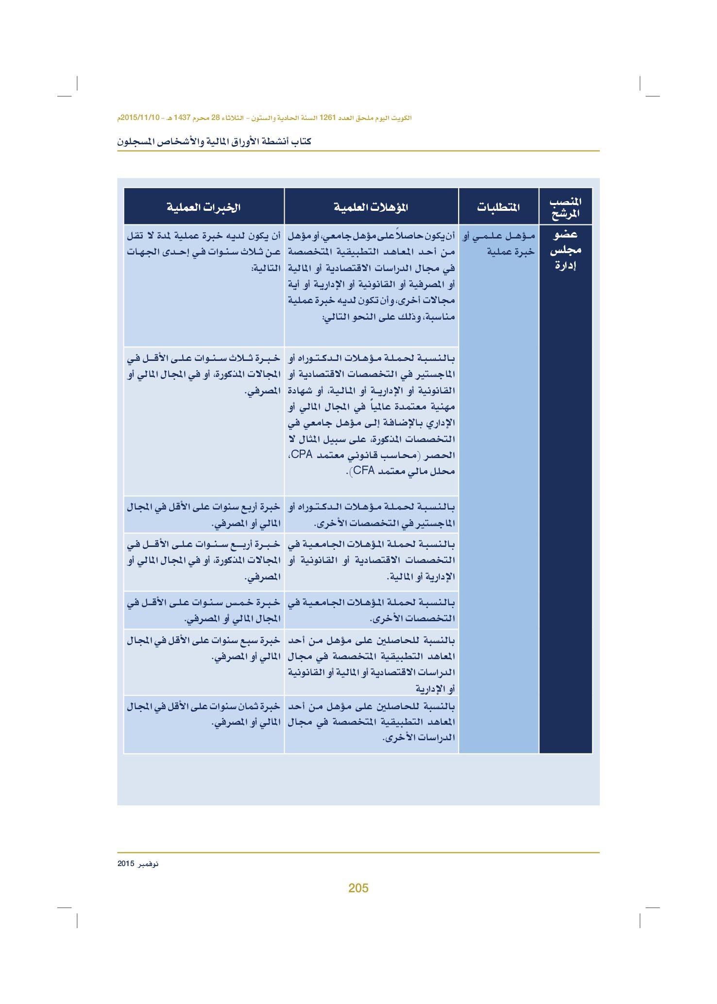 صفحة 215 من 920