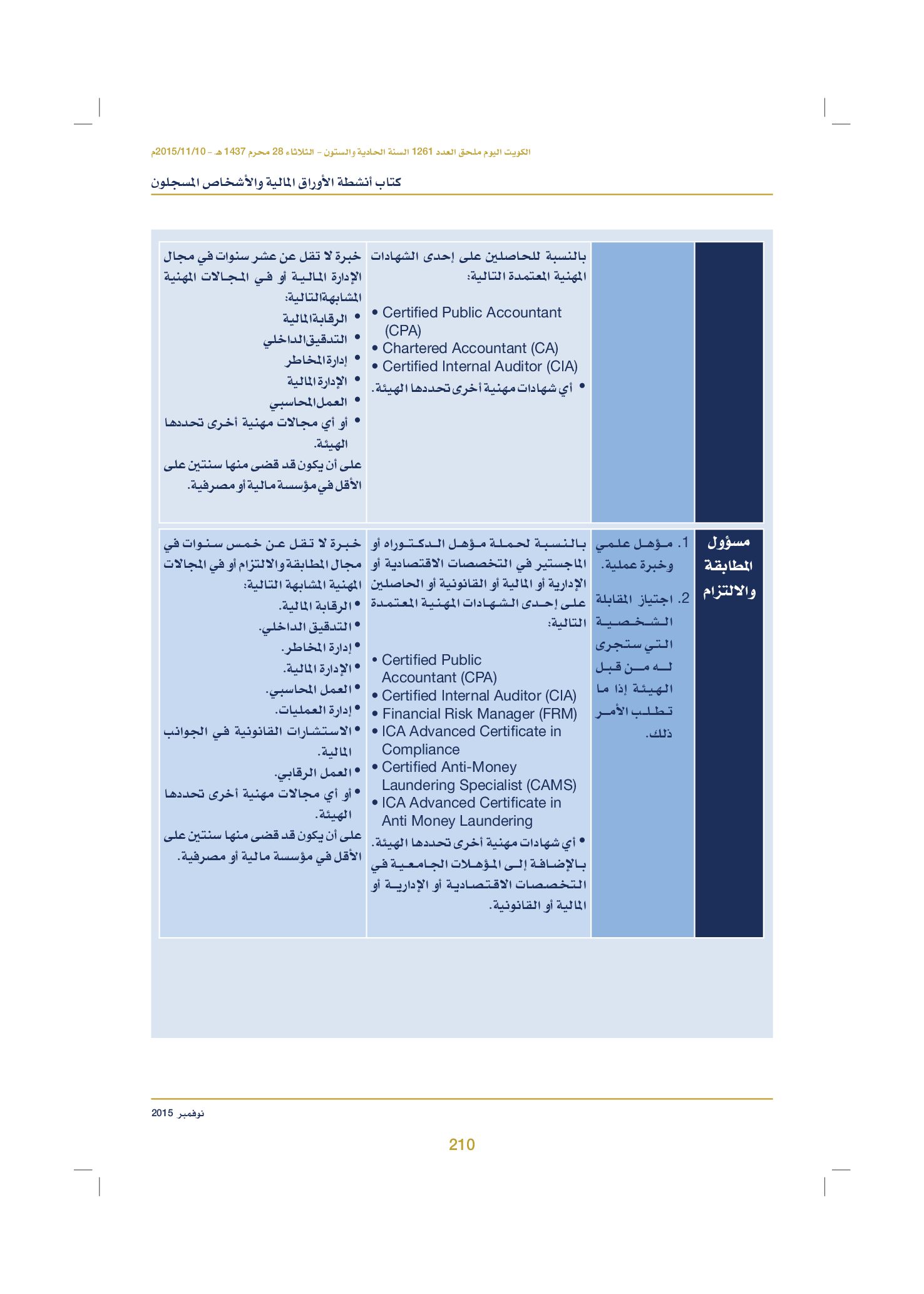 صفحة 220 من 920