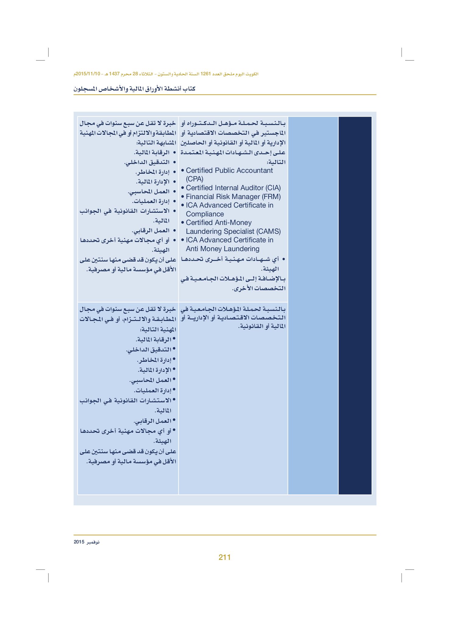 صفحة 221 من 920