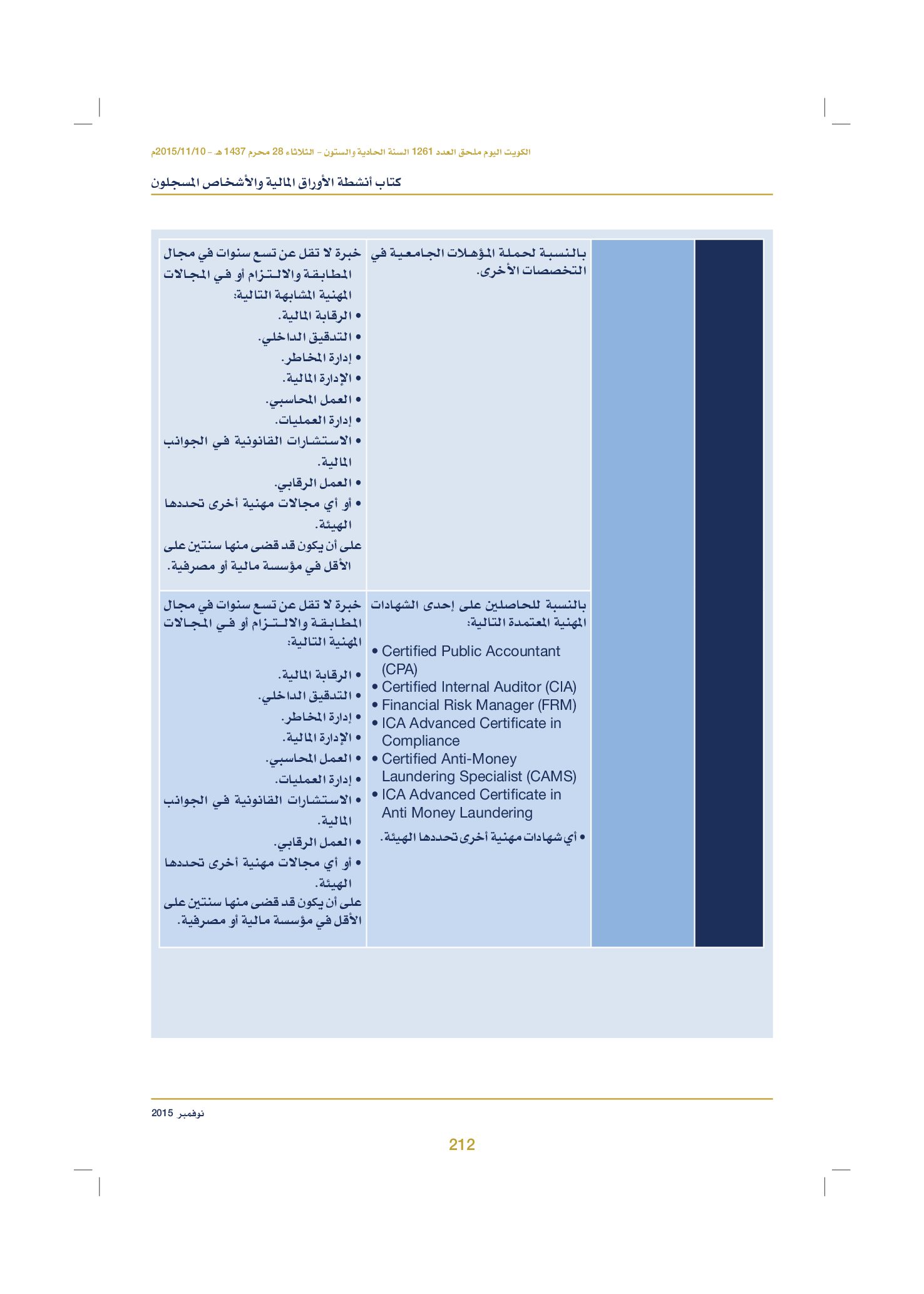 صفحة 222 من 920