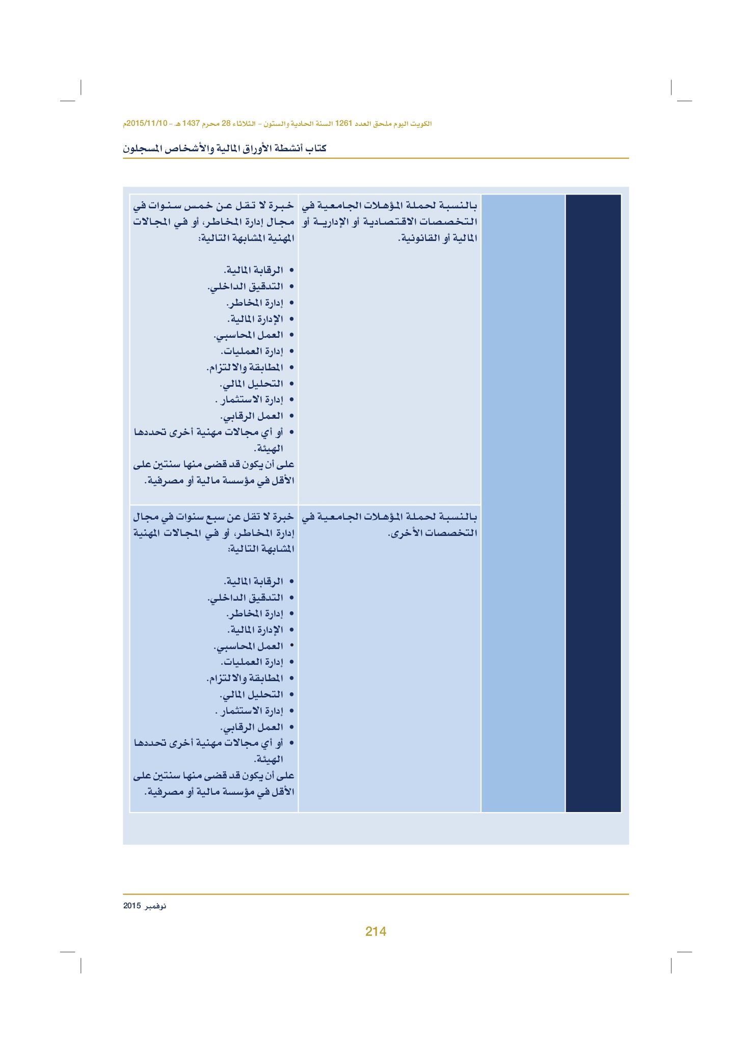 صفحة 224 من 920