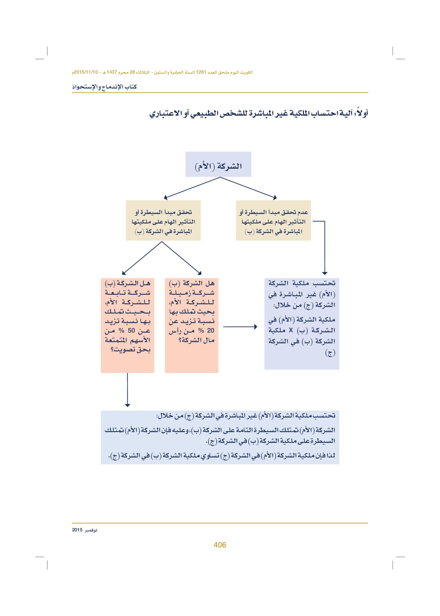 صفحة 416 من 920