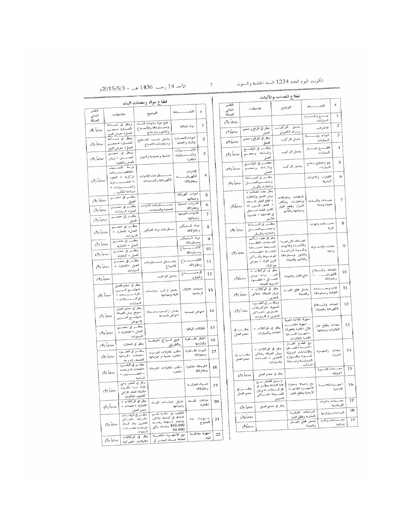 صفحة 3 من 6