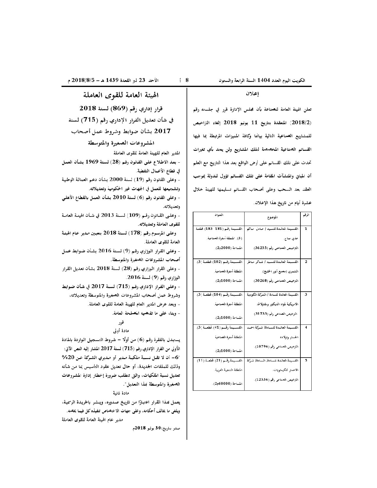 صفحة 1 من 1