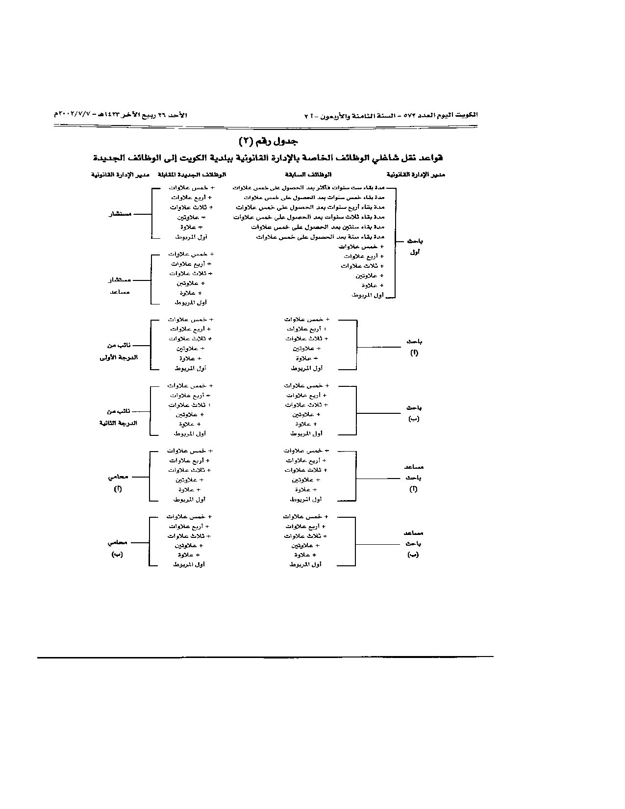 صفحة 3 من 4