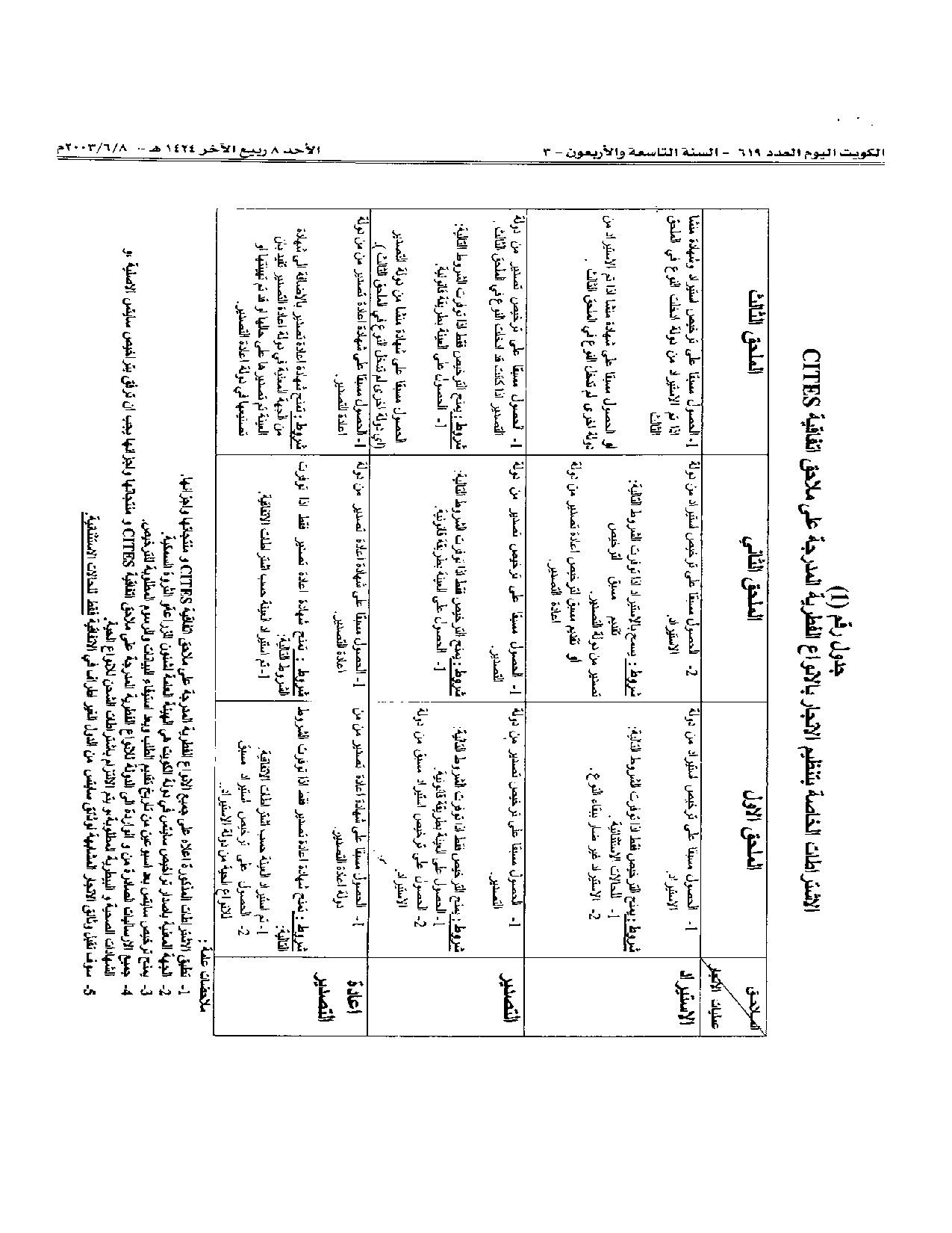 صفحة 6 من 53
