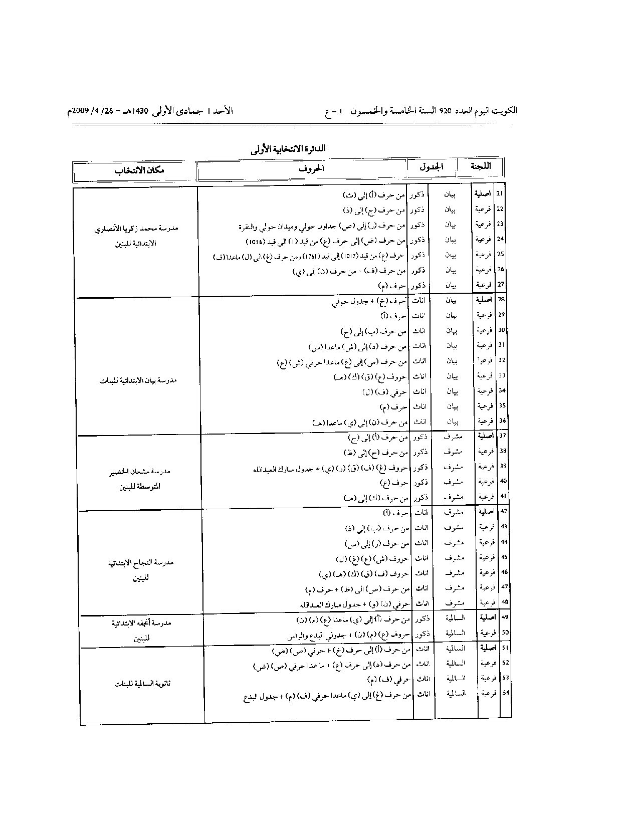 صفحة 10 من 17