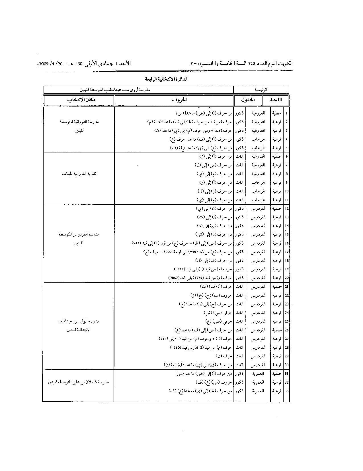 صفحة 17 من 17