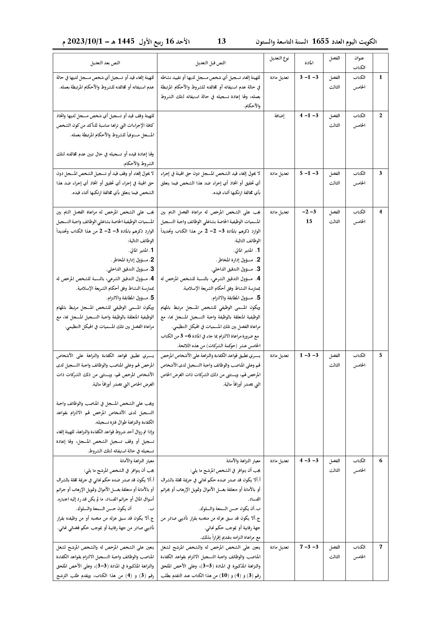 صفحة 2 من 22