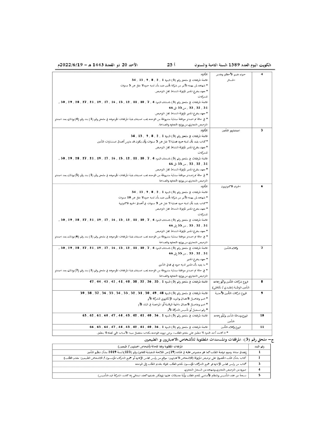 صفحة 6 من 8